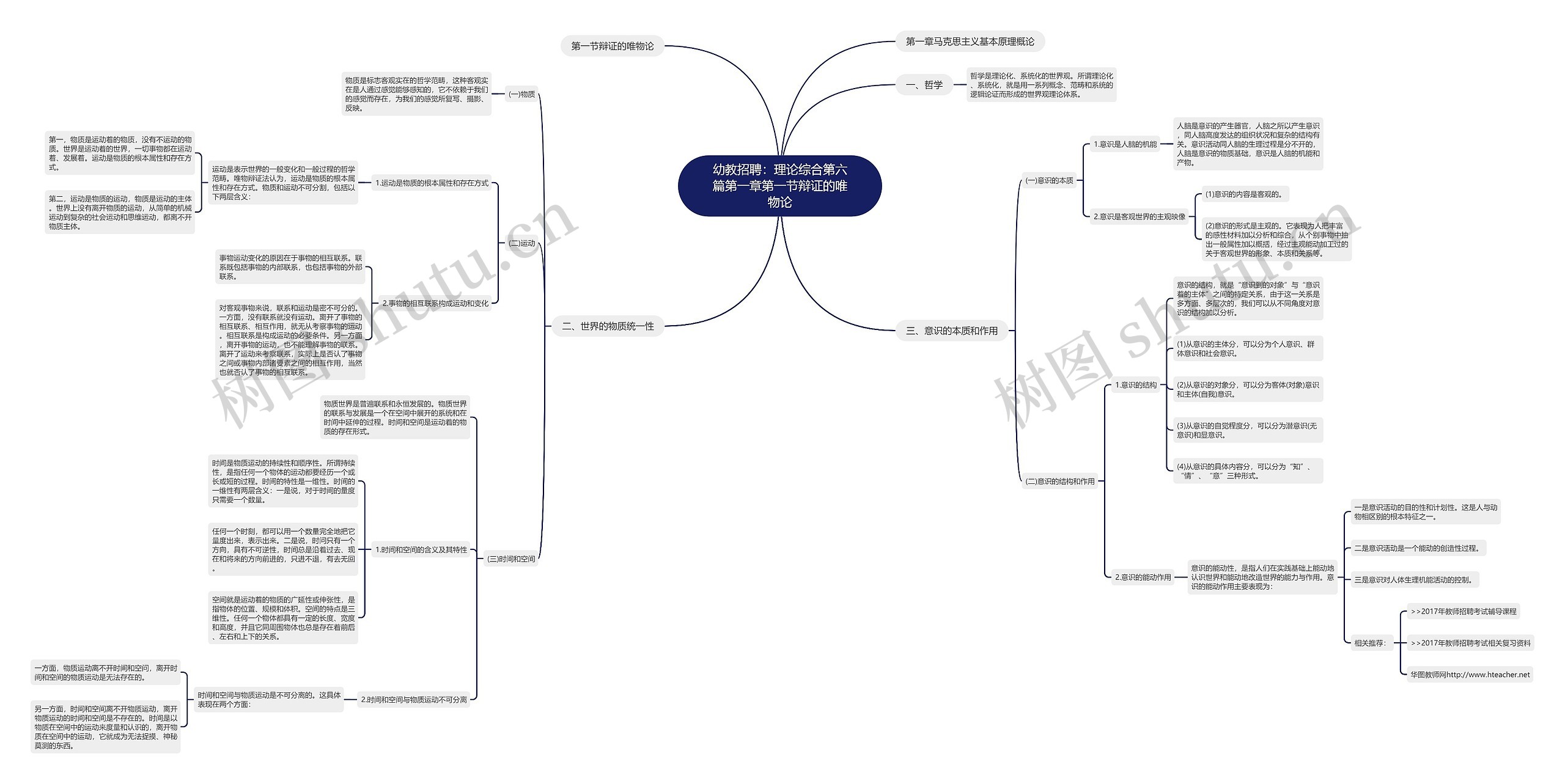 幼教招聘：理论综合第六篇第一章第一节辩证的唯物论思维导图