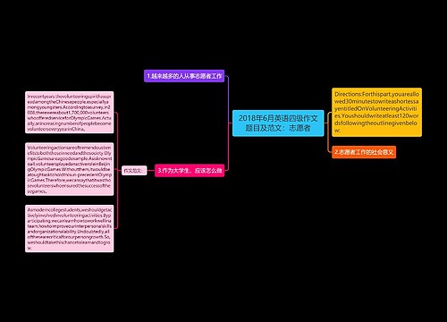 2018年6月英语四级作文题目及范文：志愿者