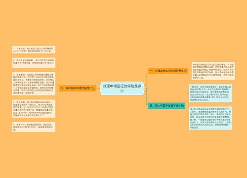 办理申根签证的保险是多少