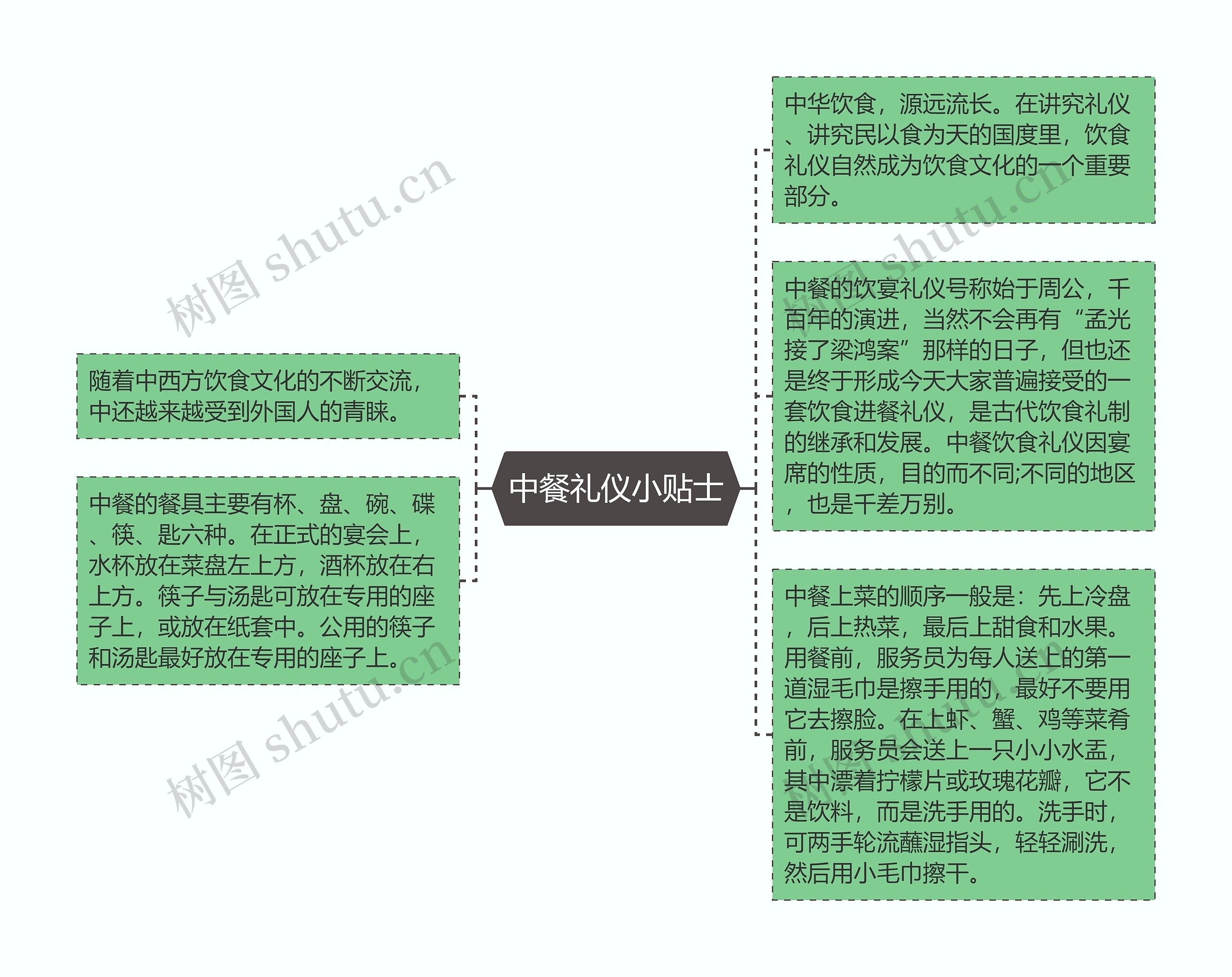 中餐礼仪小贴士