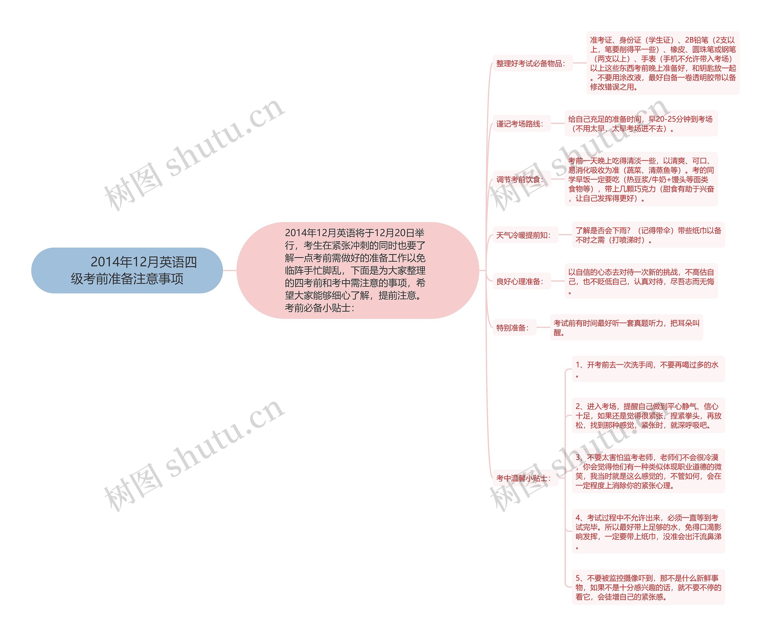         	2014年12月英语四级考前准备注意事项思维导图