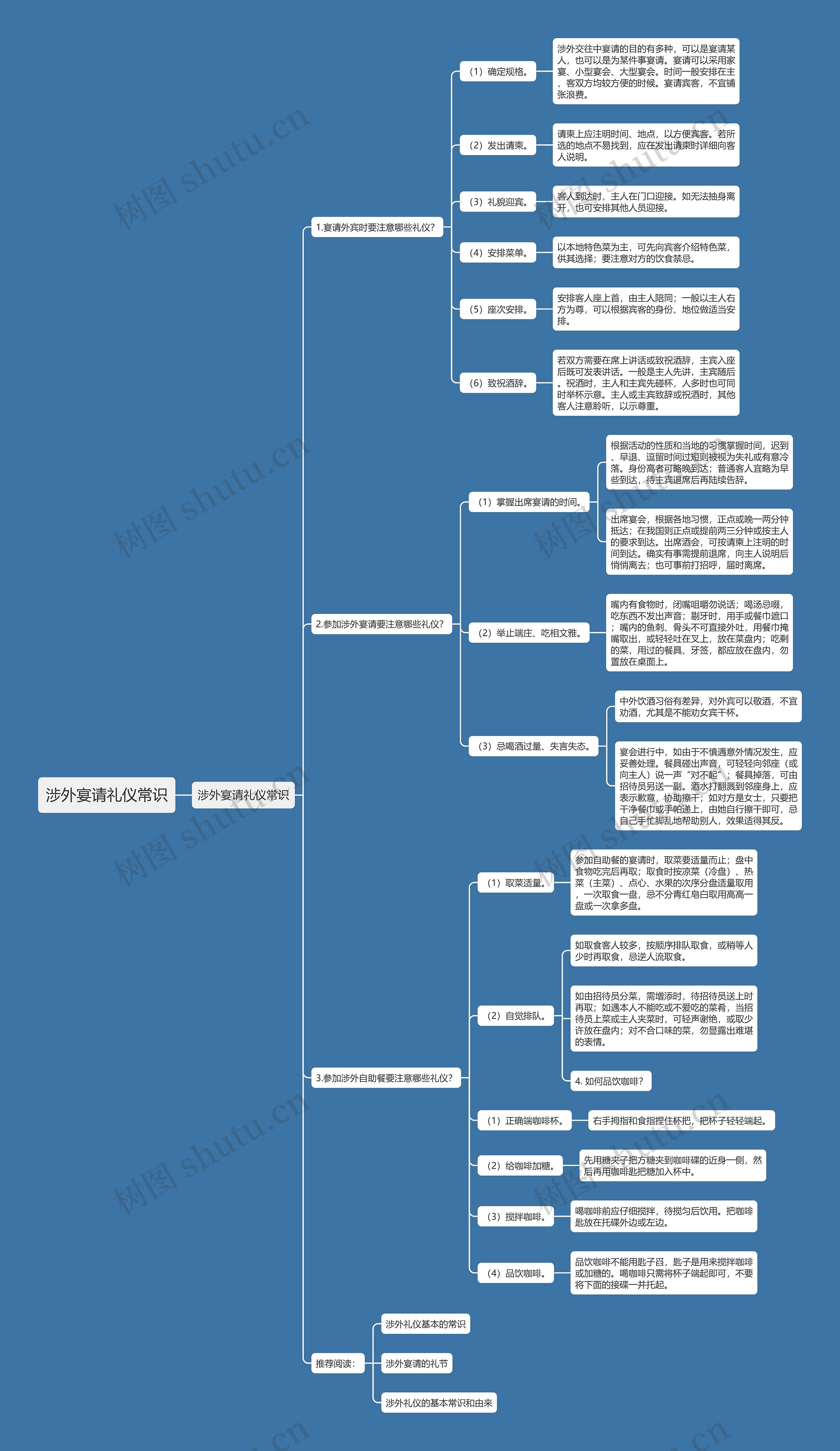 涉外宴请礼仪常识思维导图