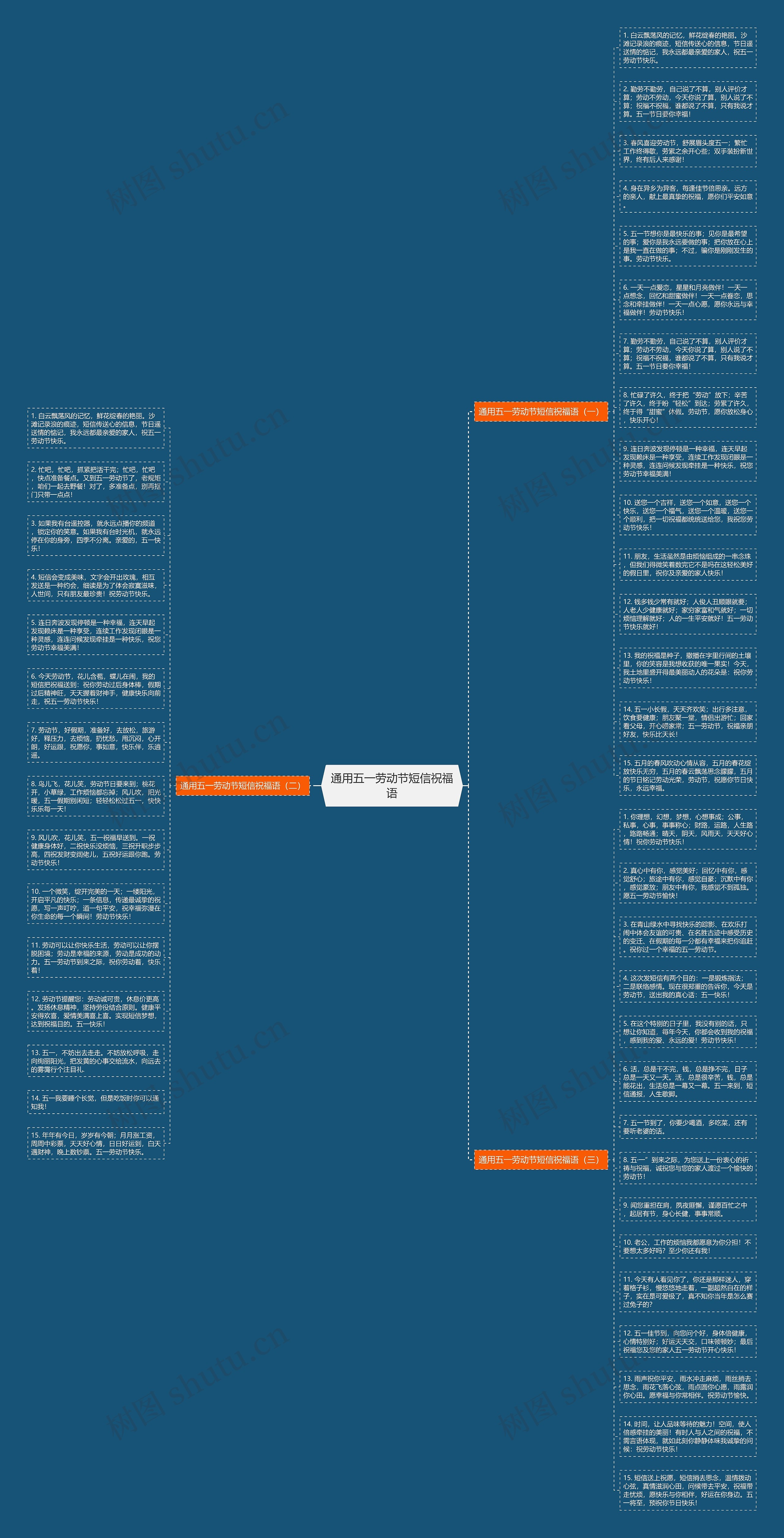 通用五一劳动节短信祝福语思维导图