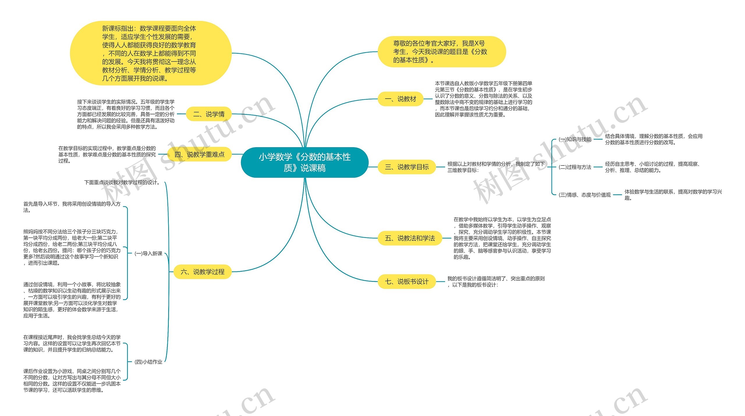 小学数学《分数的基本性质》说课稿思维导图