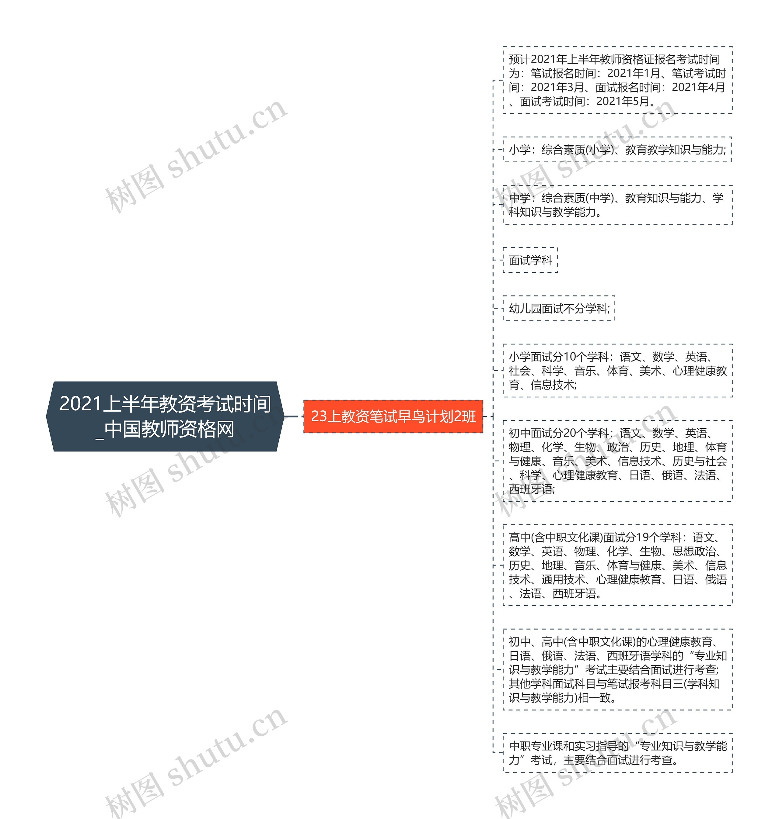 2021上半年教资考试时间_中国教师资格网