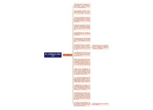 第一次见面的礼仪 见面的礼仪