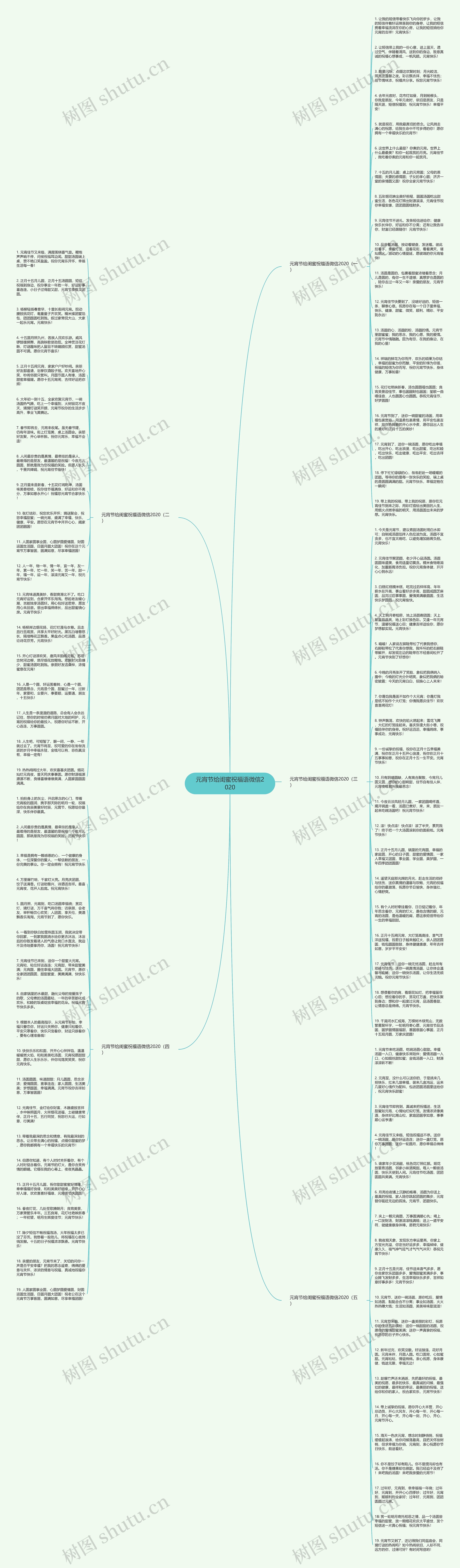元宵节给闺蜜祝福语微信2020思维导图