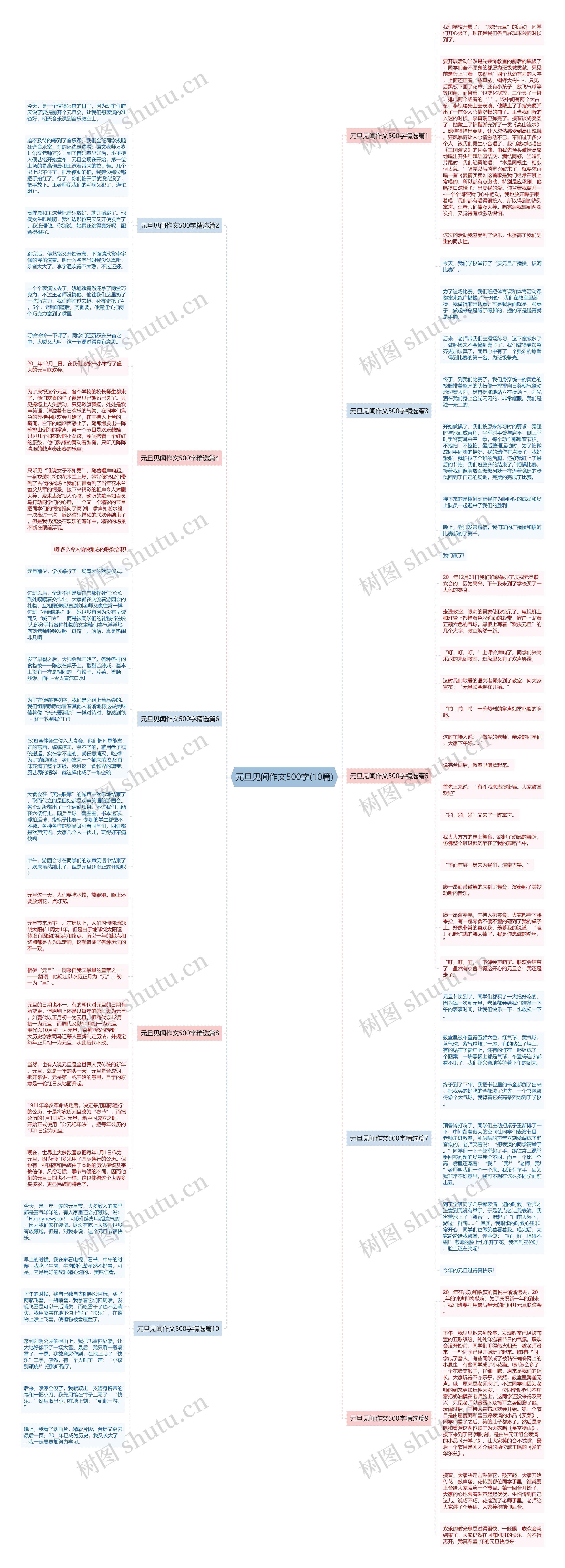元旦见闻作文500字(10篇)思维导图
