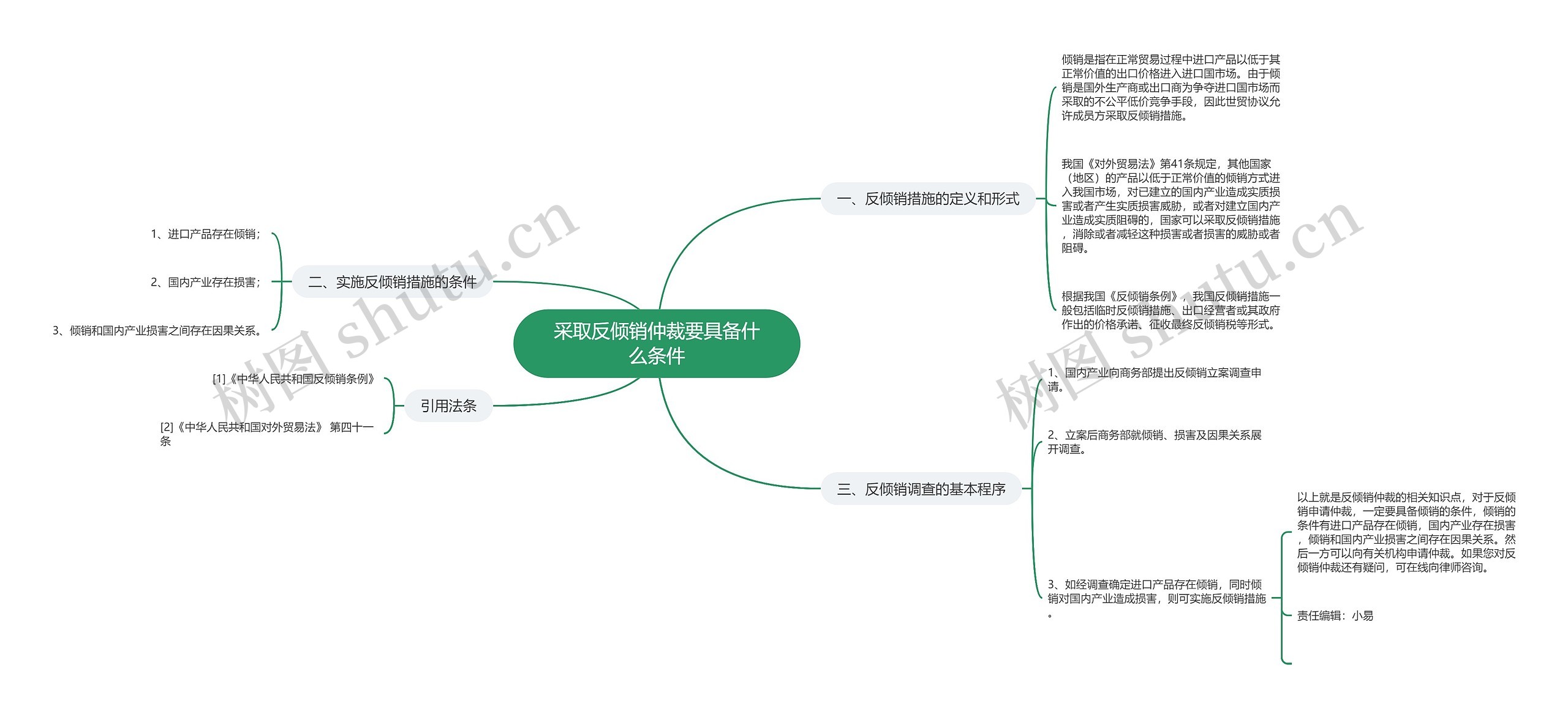 采取反倾销仲裁要具备什么条件思维导图