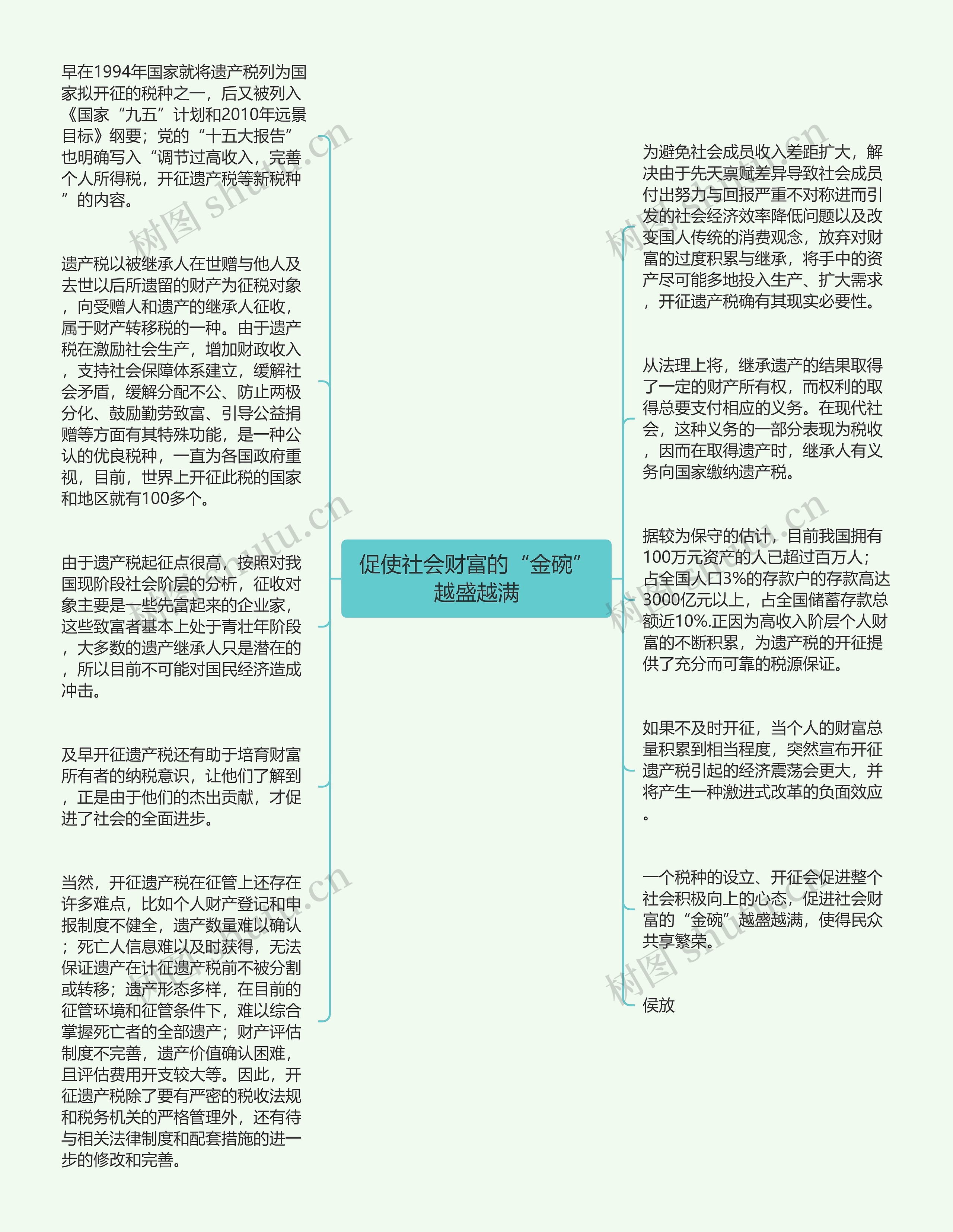 促使社会财富的“金碗”越盛越满思维导图