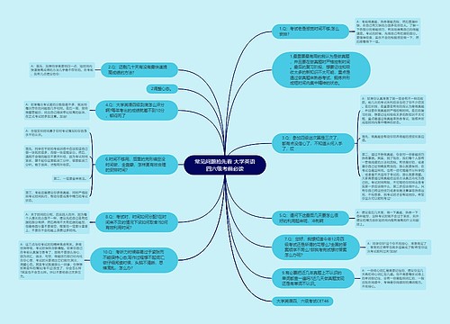 常见问题抢先看 大学英语四六级考前必读