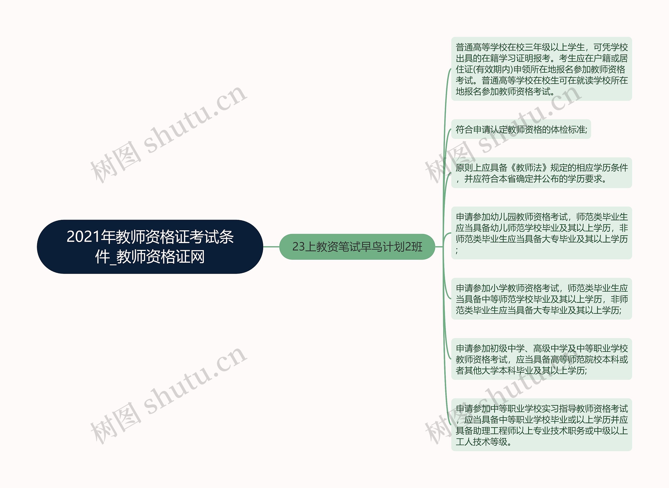 2021年教师资格证考试条件_教师资格证网 2021年教师资格证考试条件_教师资格证网