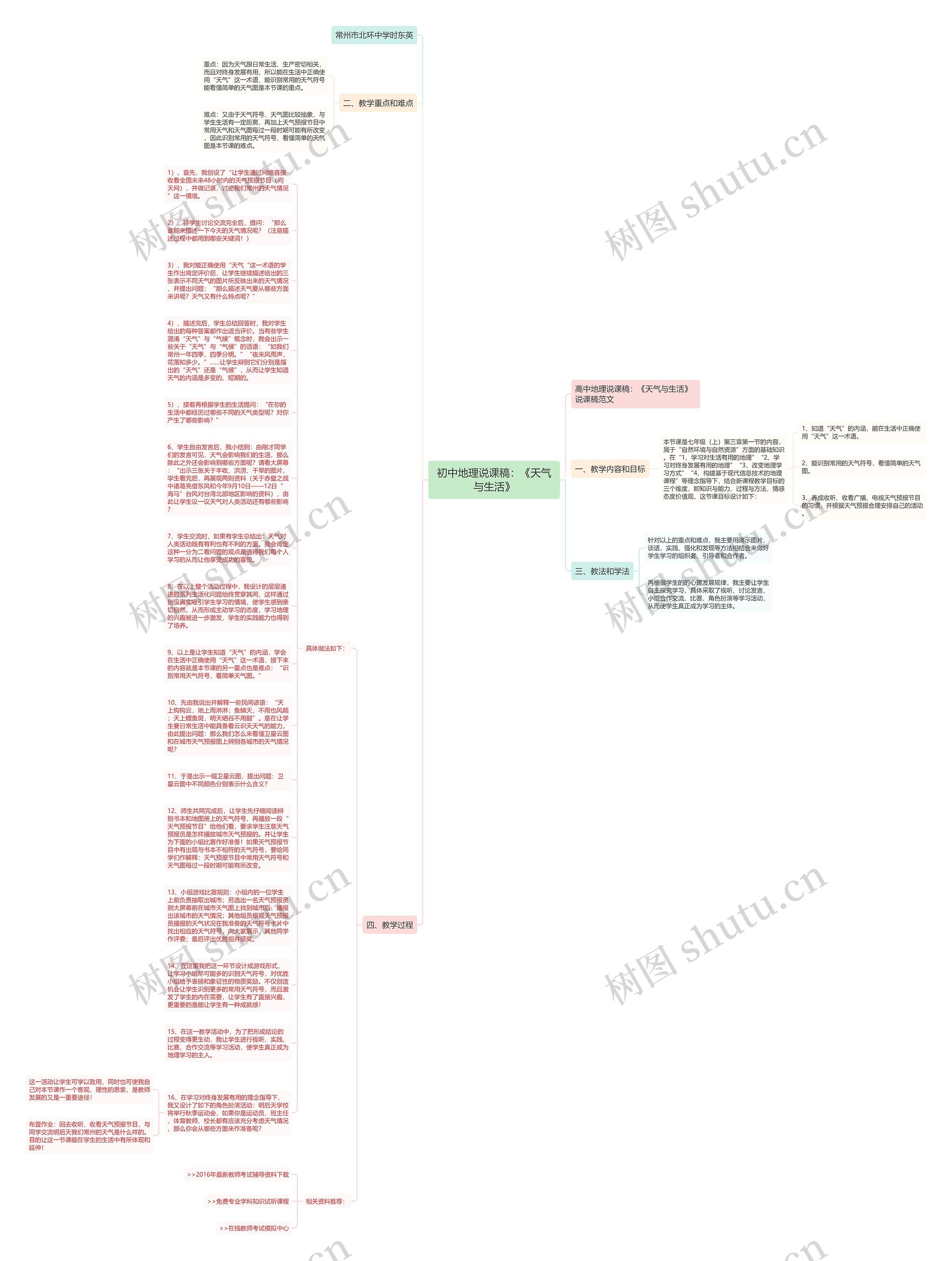 初中地理说课稿：《天气与生活》思维导图