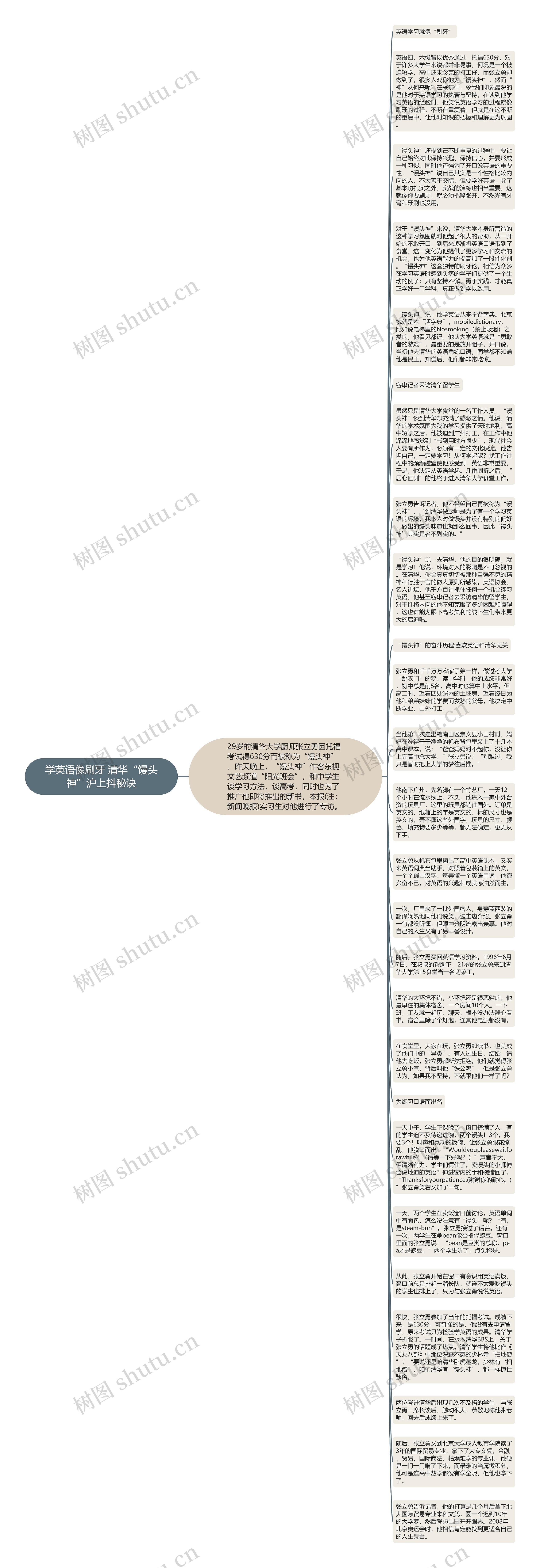 学英语像刷牙 清华“馒头神”沪上抖秘诀