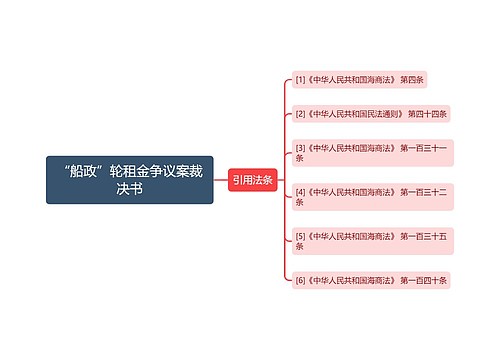 “船政”轮租金争议案裁决书