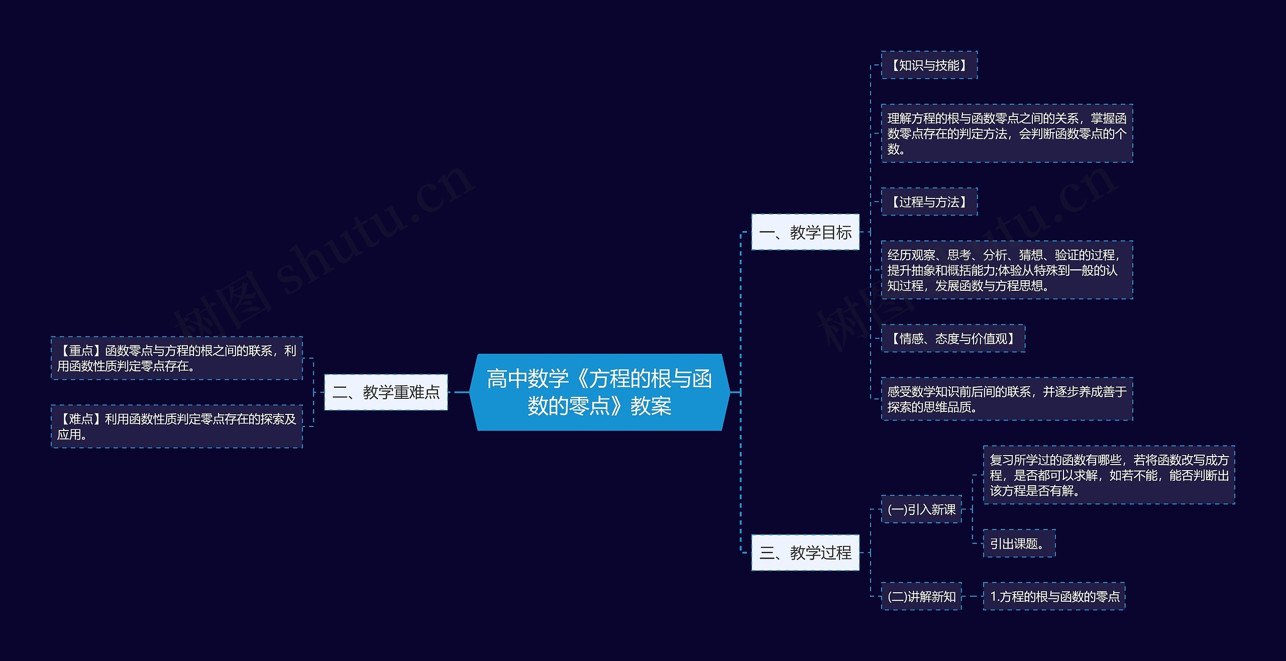 高中数学《方程的根与函数的零点》教案思维导图