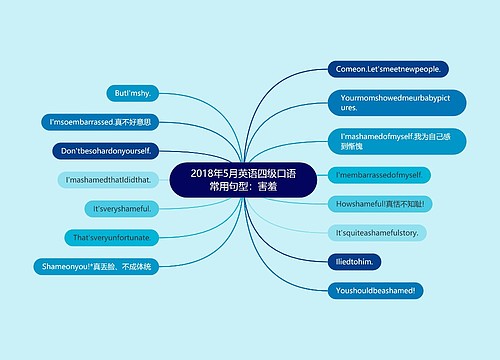 2018年5月英语四级口语常用句型：害羞