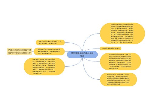 国际商事仲裁机构与仲裁程序