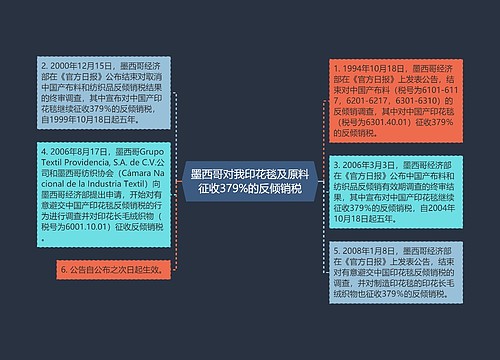 墨西哥对我印花毯及原料征收379%的反倾销税