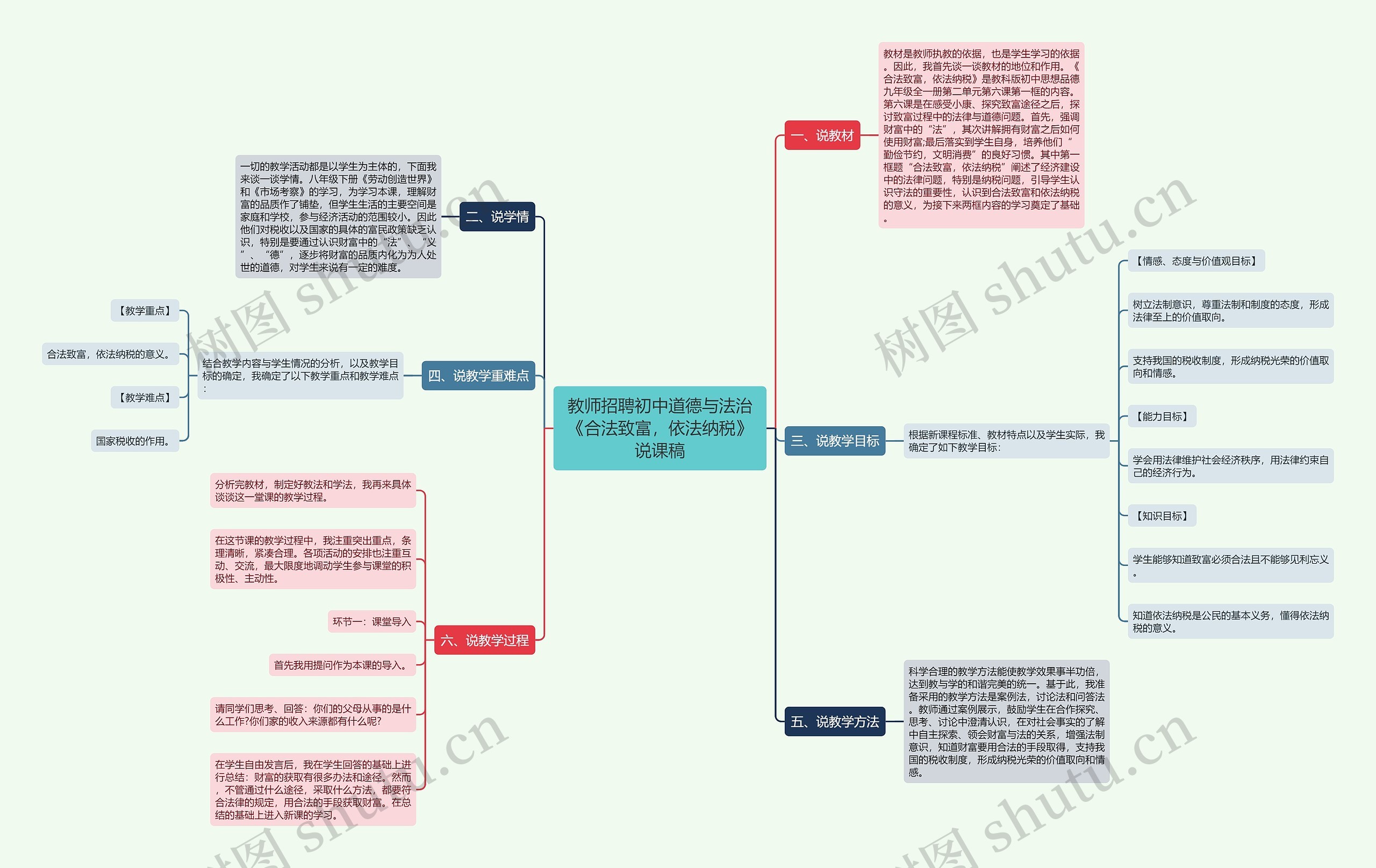 教师招聘初中道德与法治《合法致富，依法纳税》说课稿