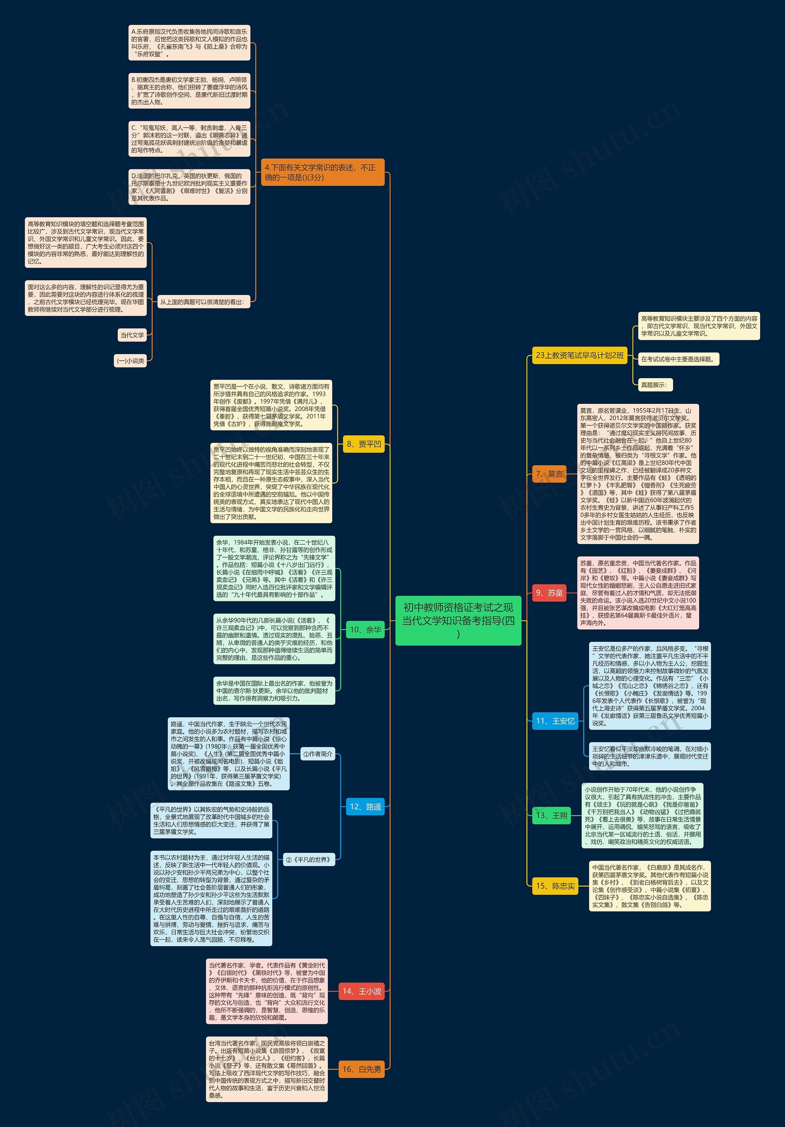 初中教师资格证考试之现当代文学知识备考指导(四)思维导图