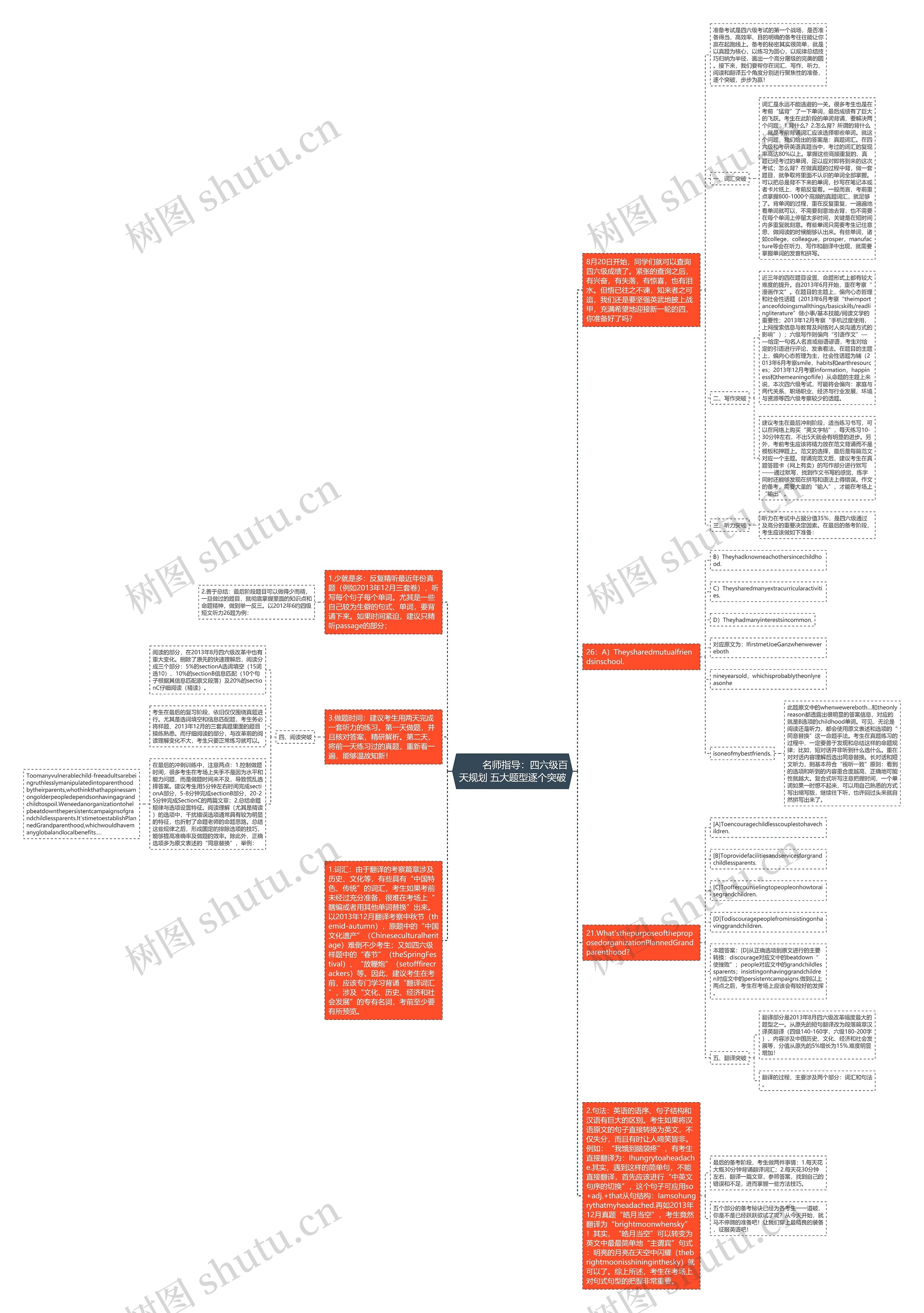         	名师指导：四六级百天规划 五大题型逐个突破