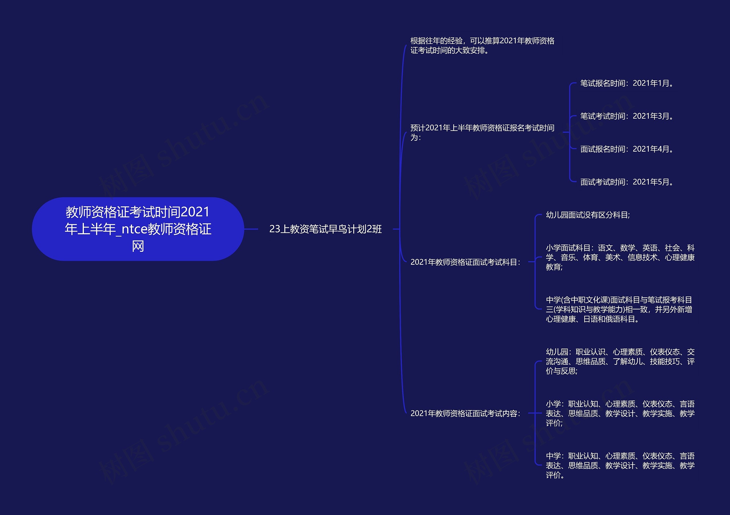 教师资格证考试时间2021年上半年_ntce教师资格证网