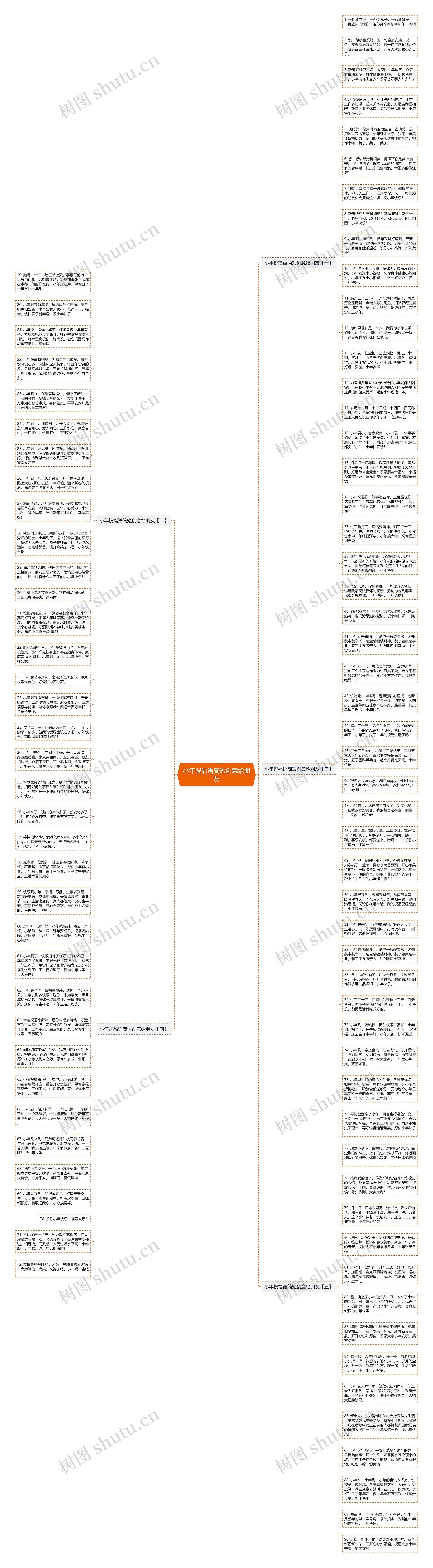 小年祝福语简短创意给朋友思维导图
