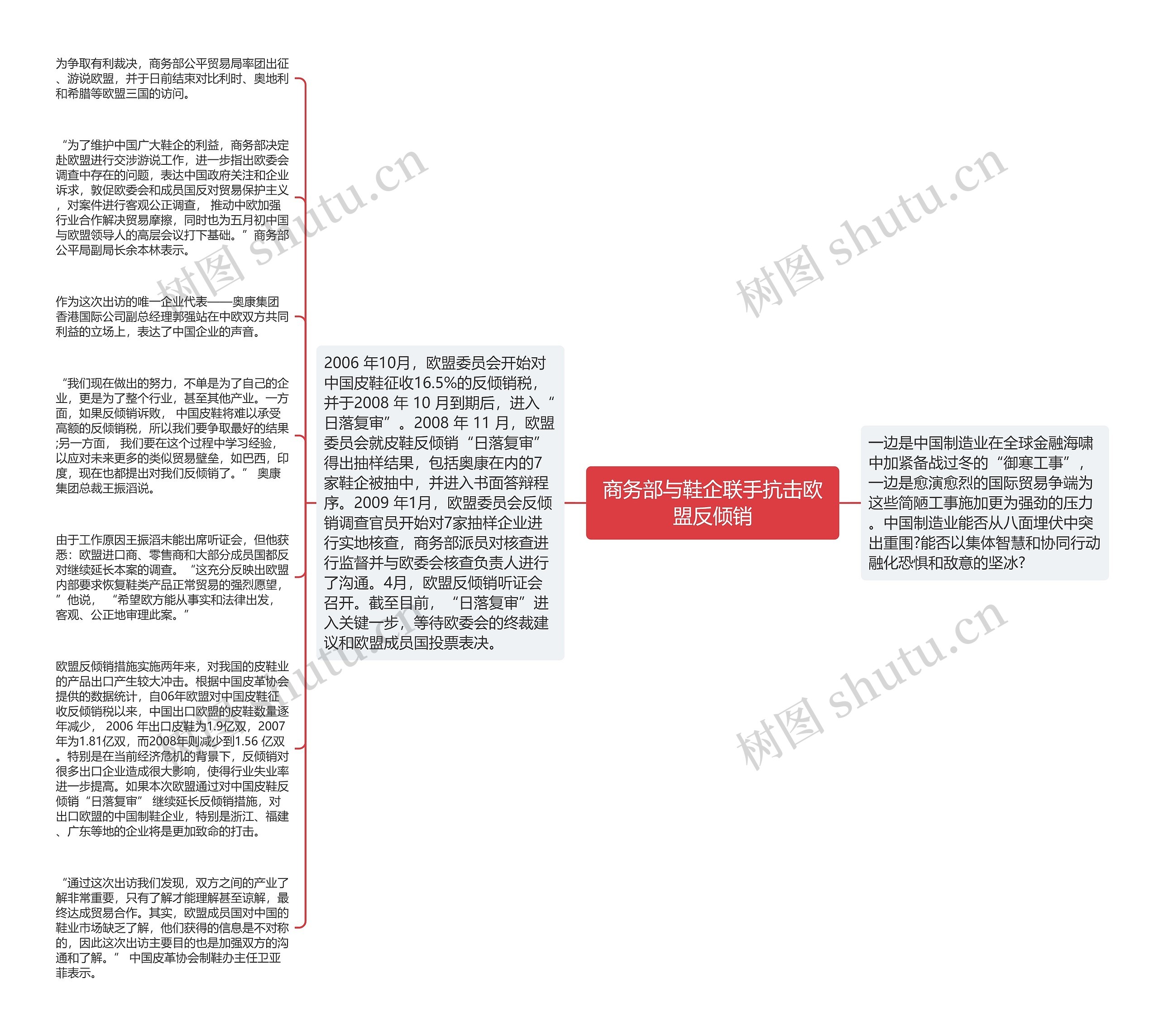 商务部与鞋企联手抗击欧盟反倾销