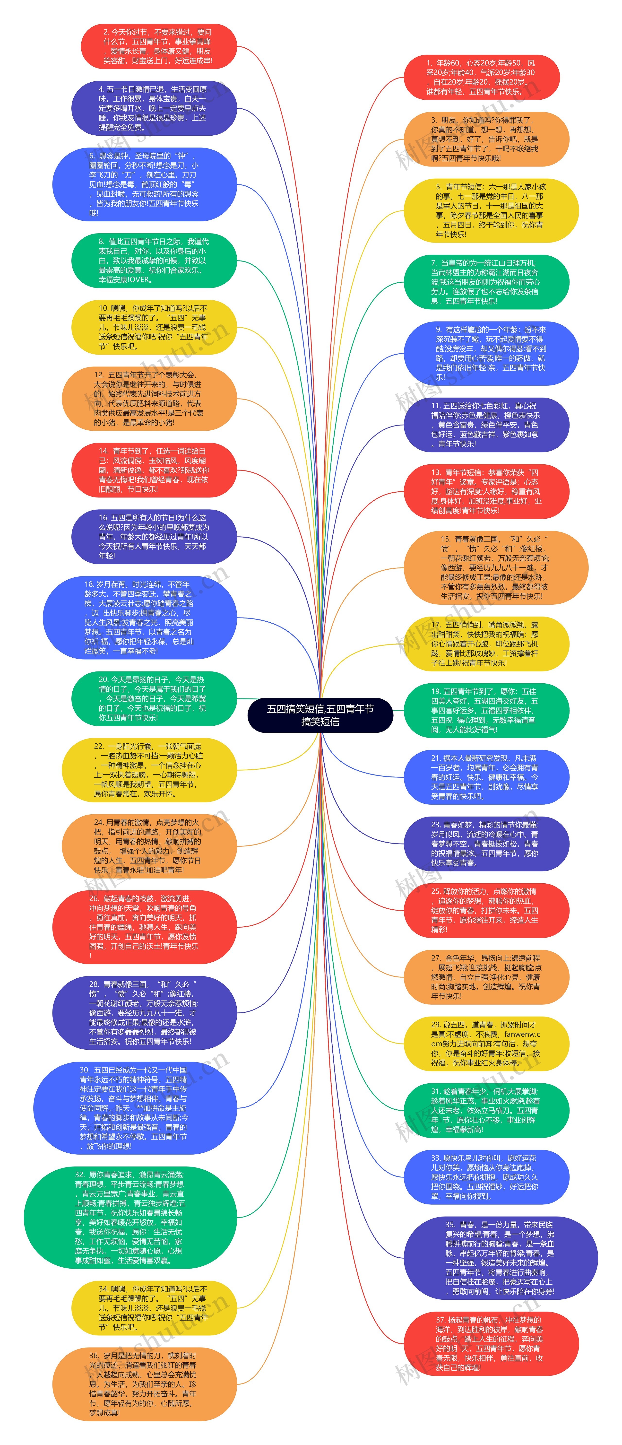 五四搞笑短信,五四青年节搞笑短信思维导图