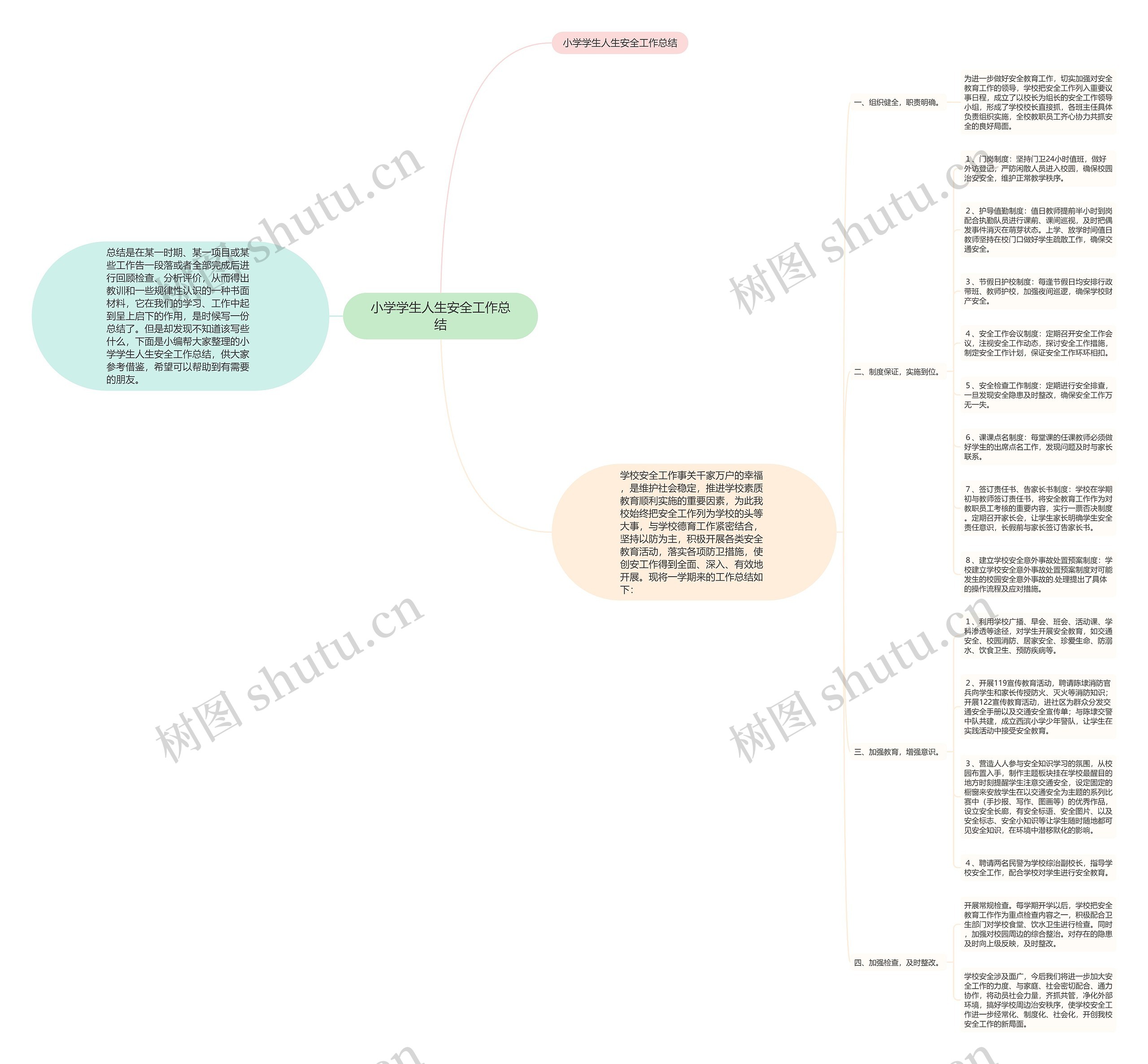 小学学生人生安全工作总结思维导图
