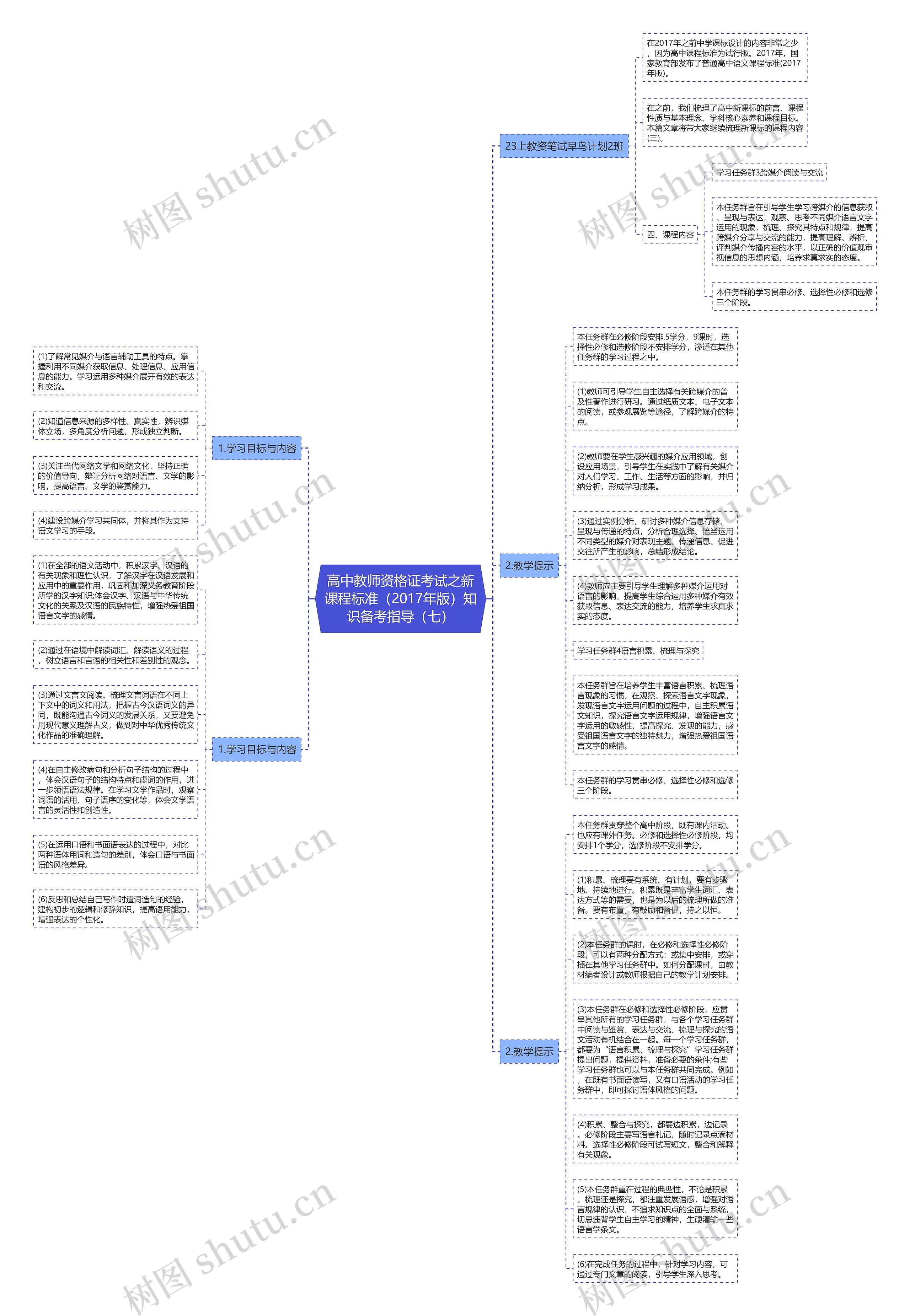高中教师资格证考试之新课程标准（2017年版）知识备考指导（七）思维导图