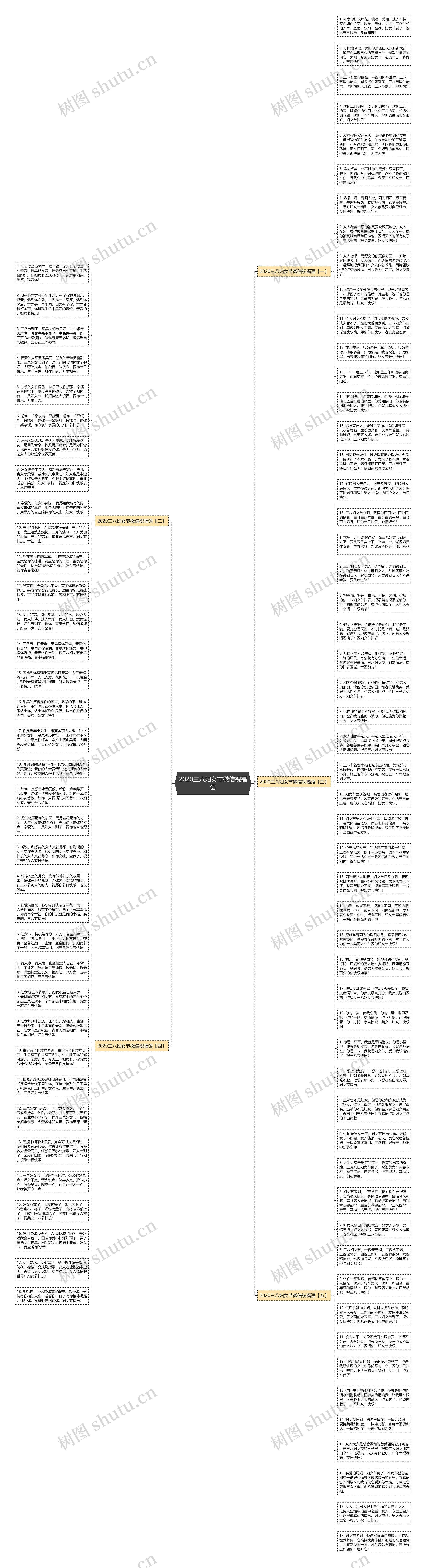 2020三八妇女节微信祝福语思维导图