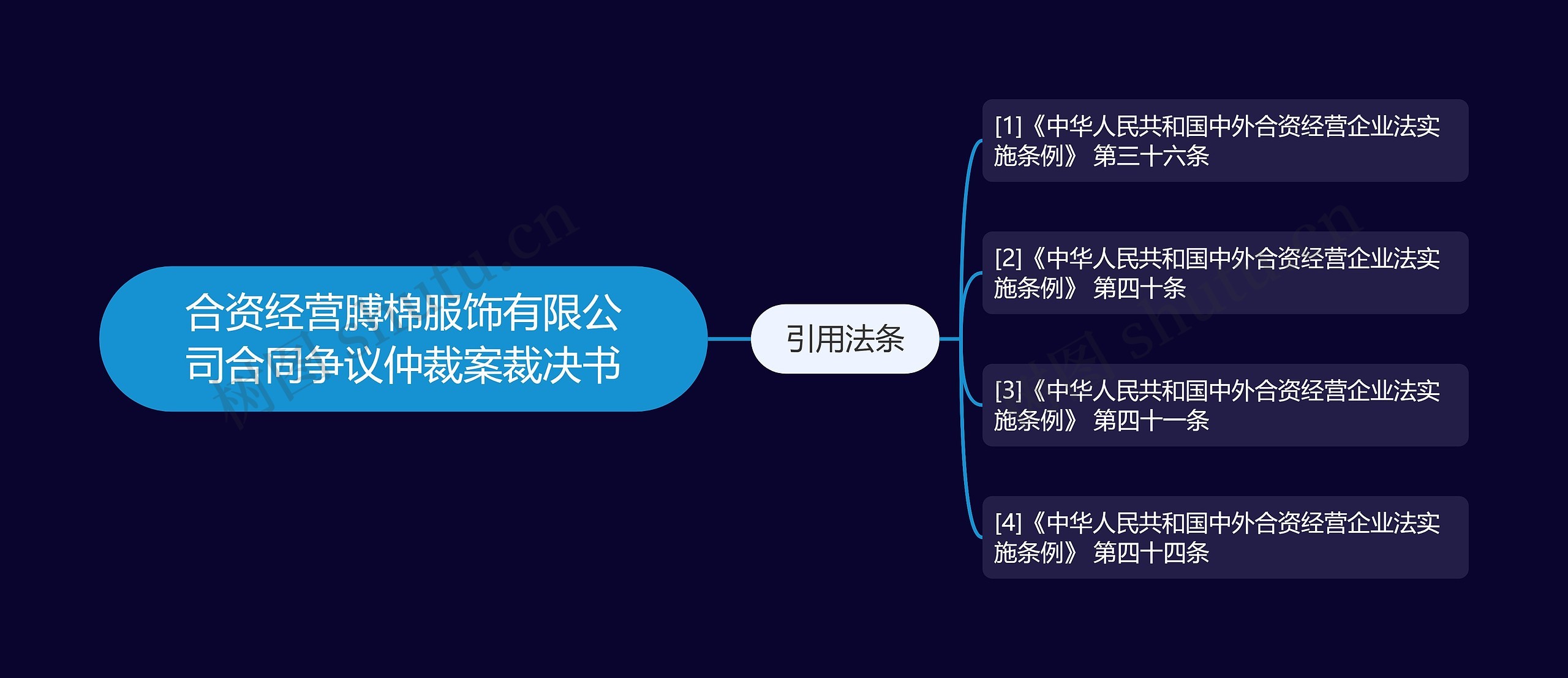 合资经营膊棉服饰有限公司合同争议仲裁案裁决书