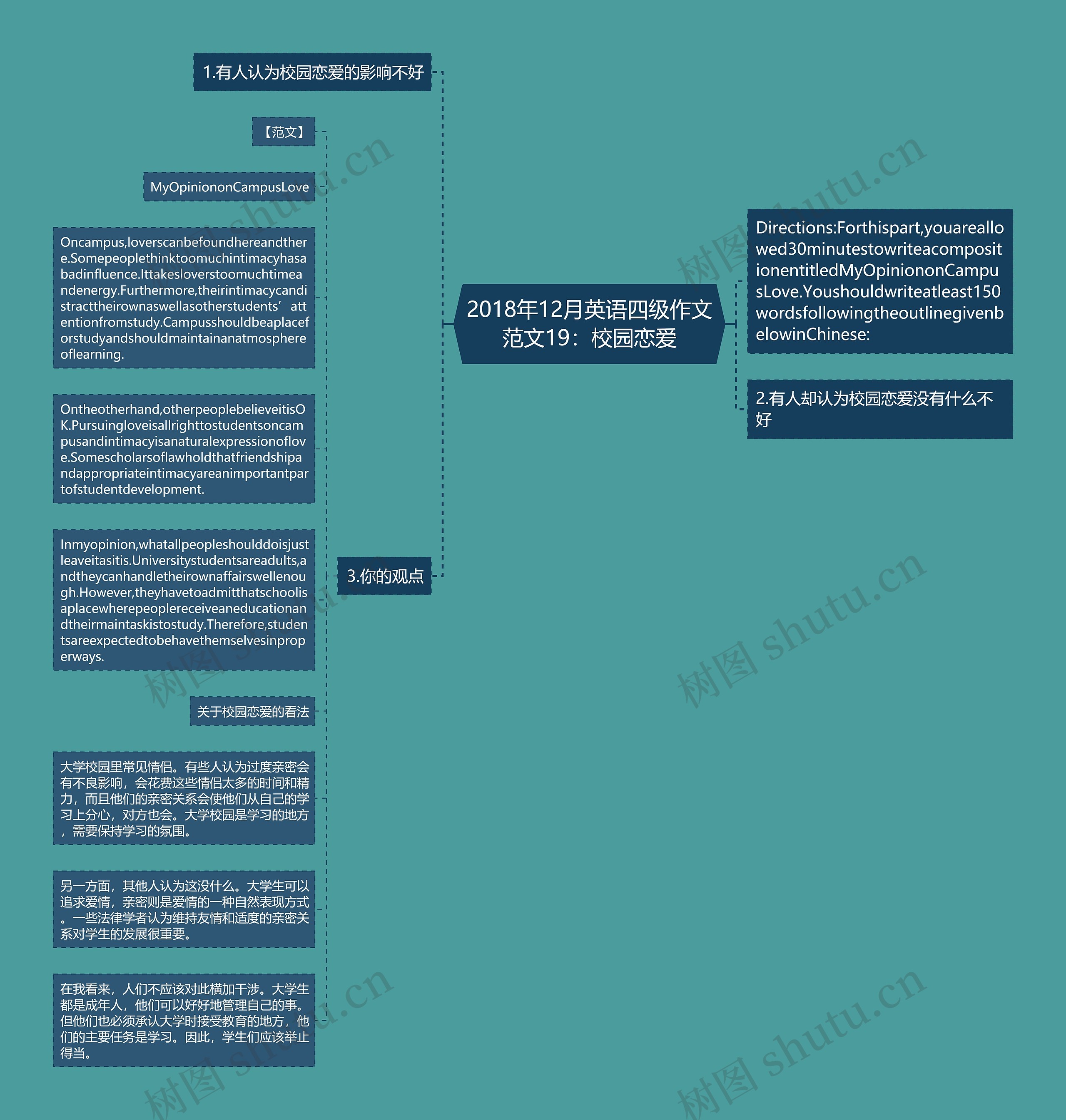 2018年12月英语四级作文范文19：校园恋爱思维导图