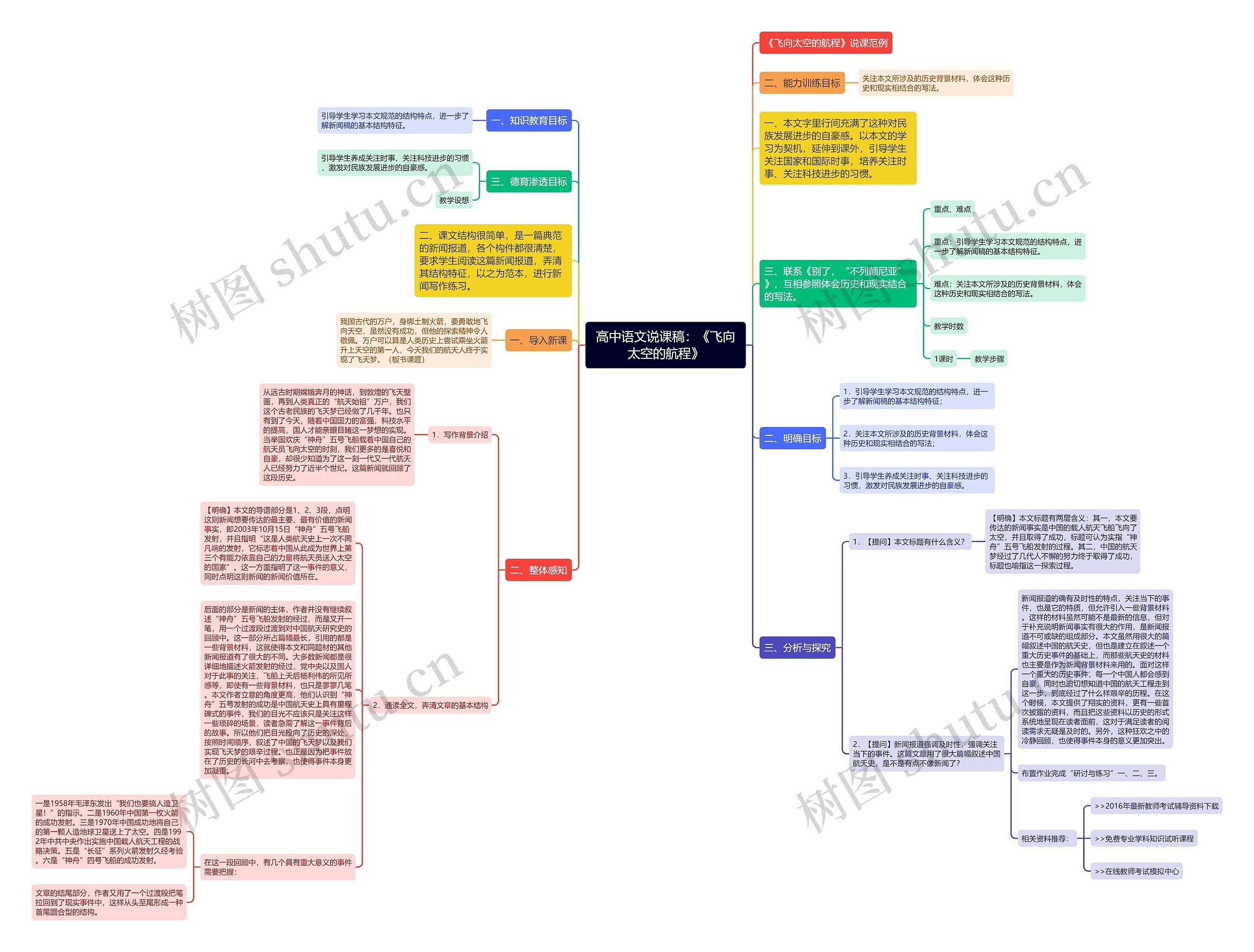 高中语文说课稿：《飞向太空的航程》思维导图
