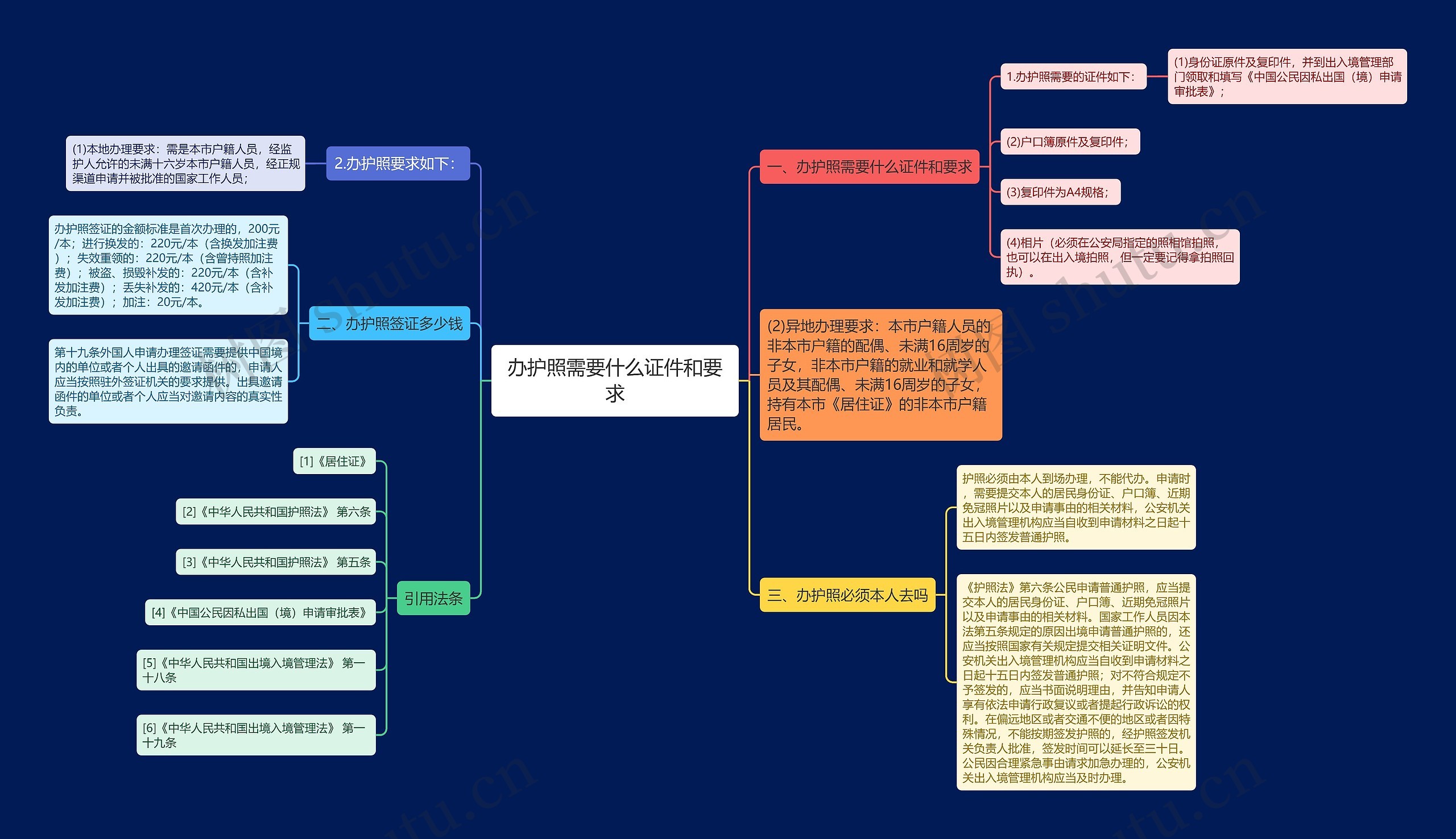 办护照需要什么证件和要求