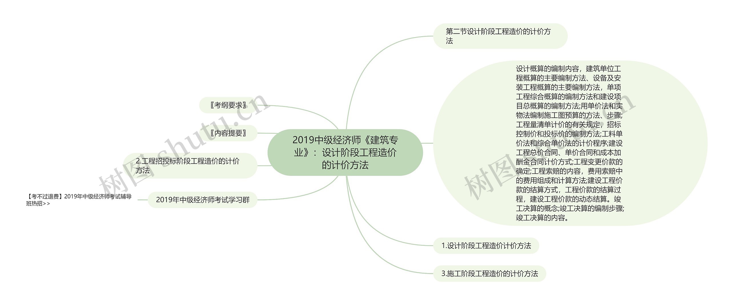 2019中级经济师《建筑专业》：设计阶段工程造价的计价方法