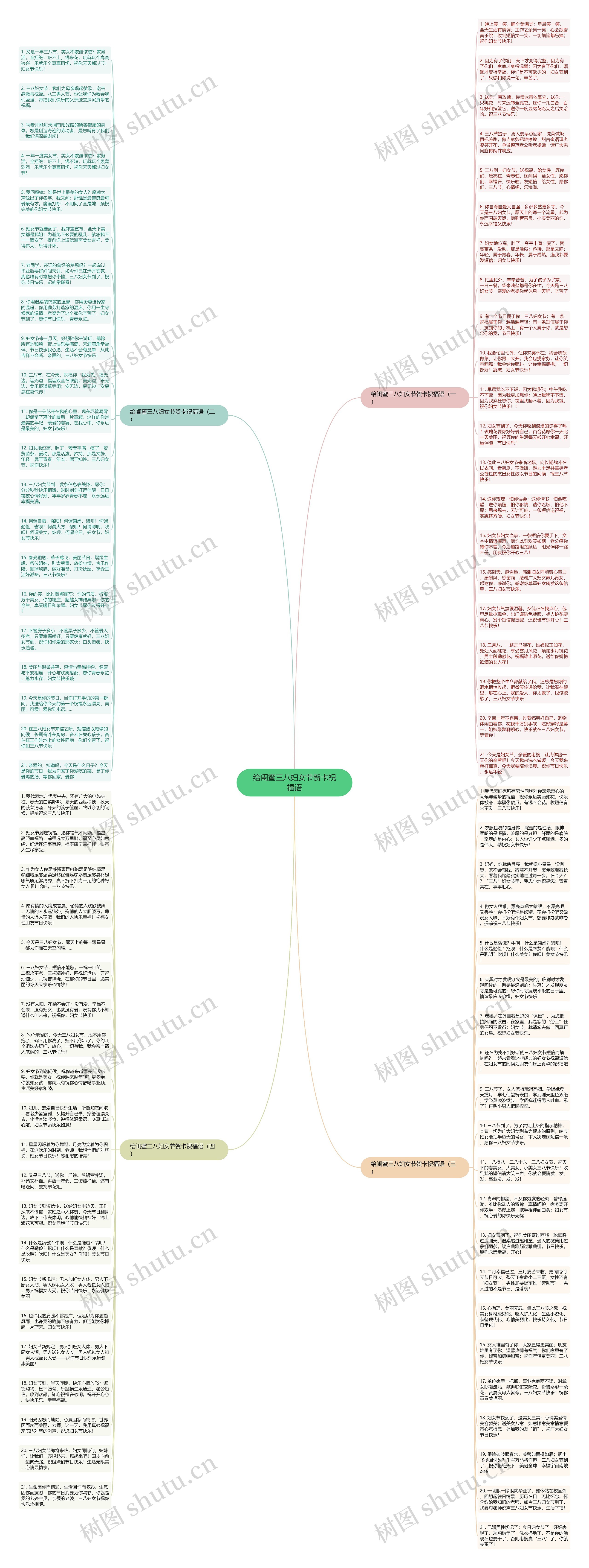 给闺蜜三八妇女节贺卡祝福语思维导图