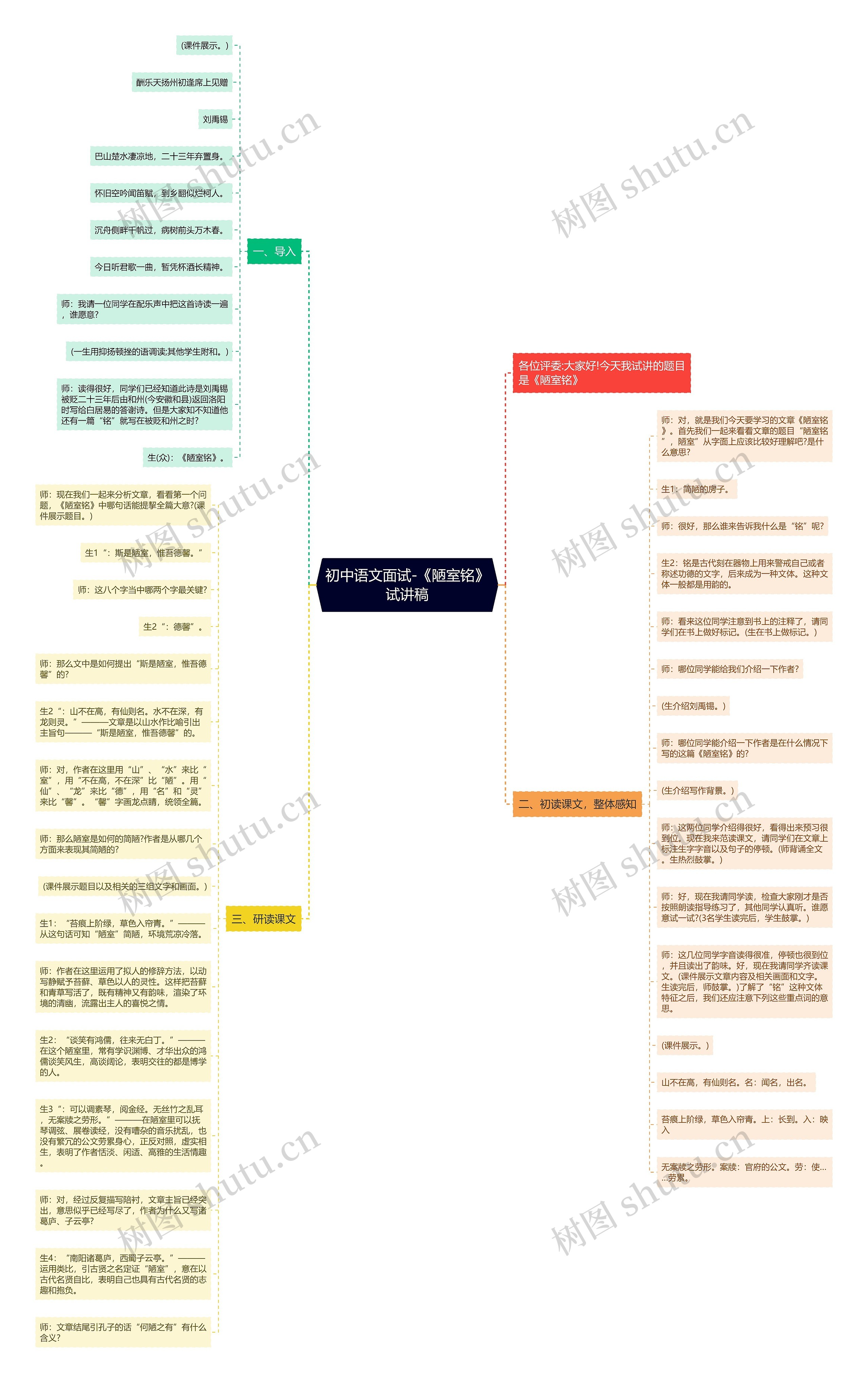 初中语文面试-《陋室铭》试讲稿