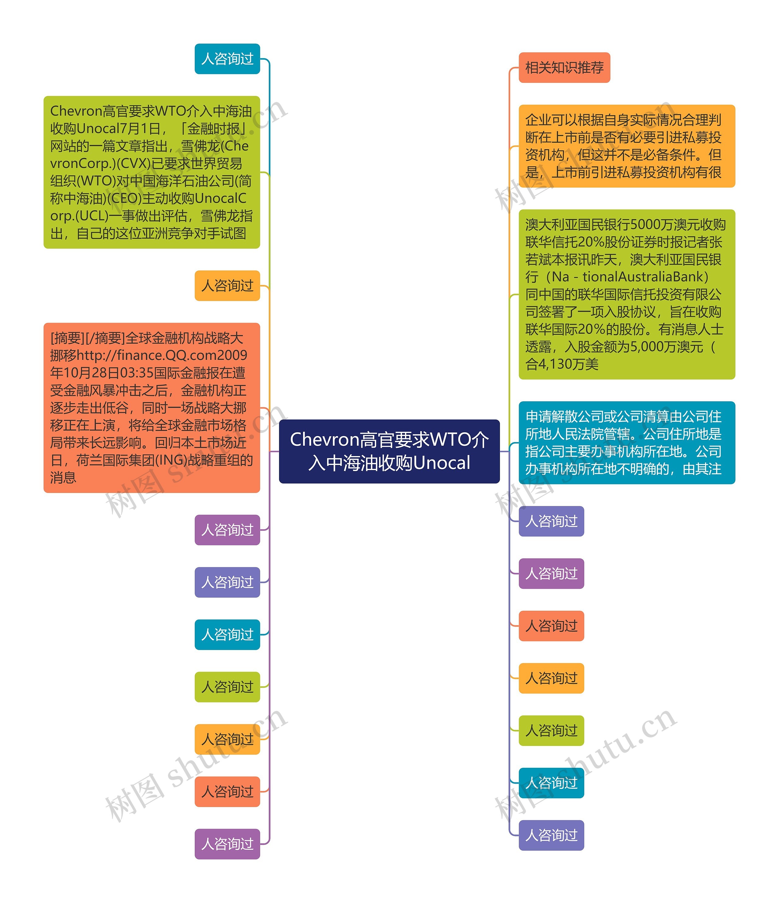 Chevron高官要求WTO介入中海油收购Unocal