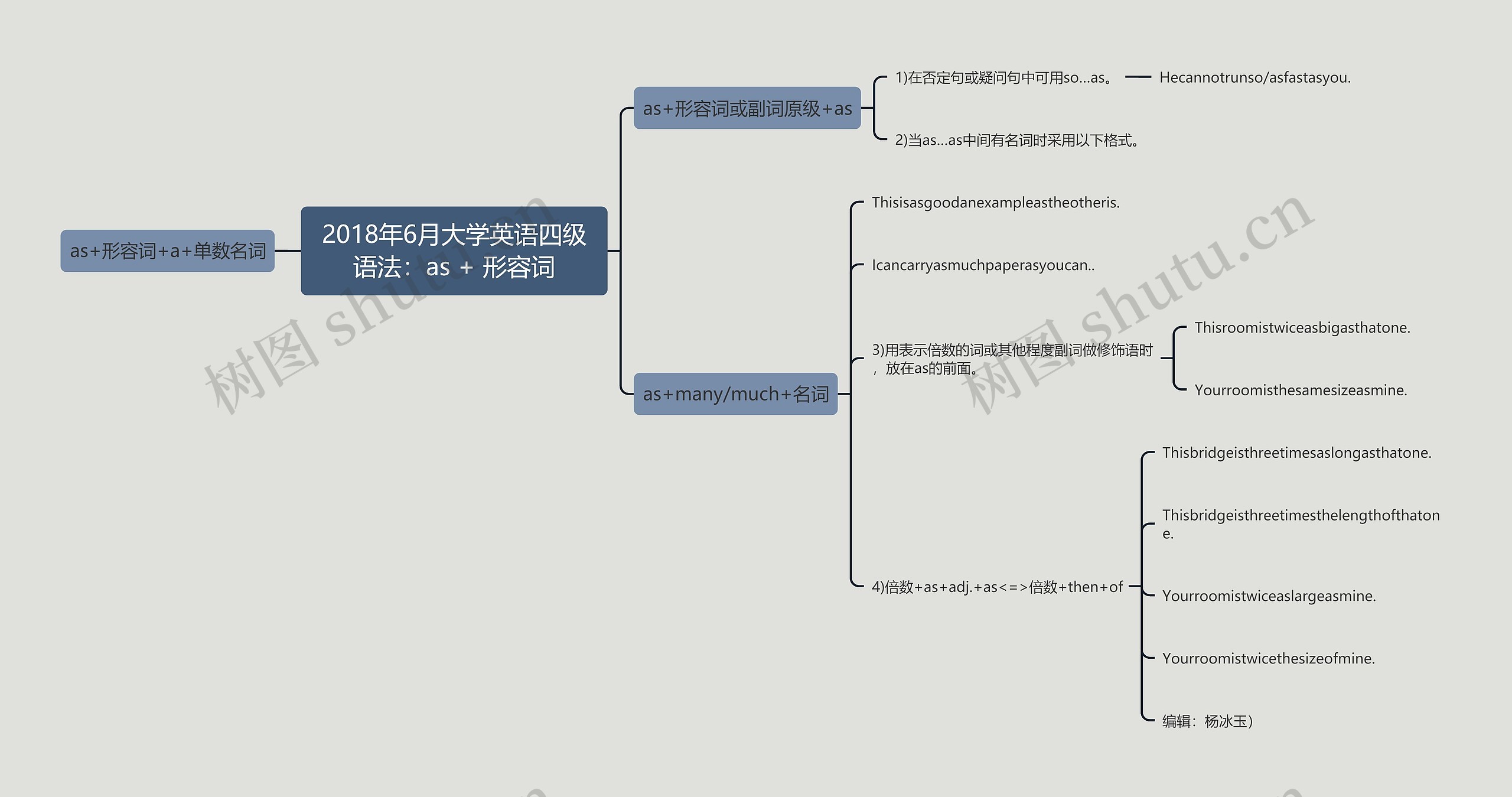 2018年6月大学英语四级语法:as + 形容词 2018年6月大学英语四级语法:as + 形容词