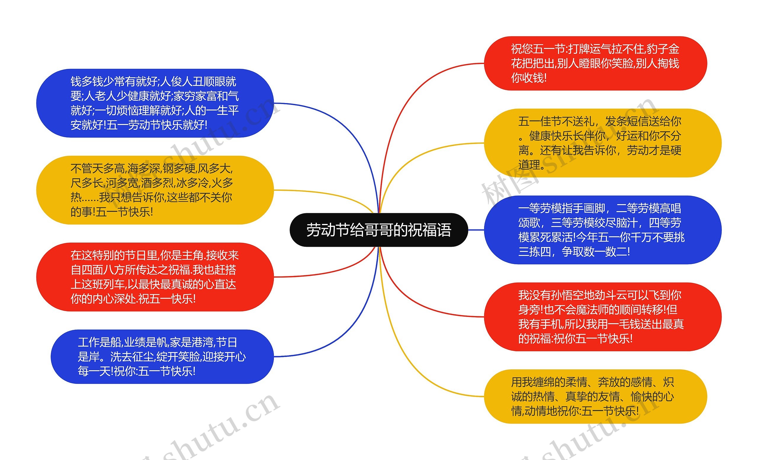 劳动节给哥哥的祝福语思维导图