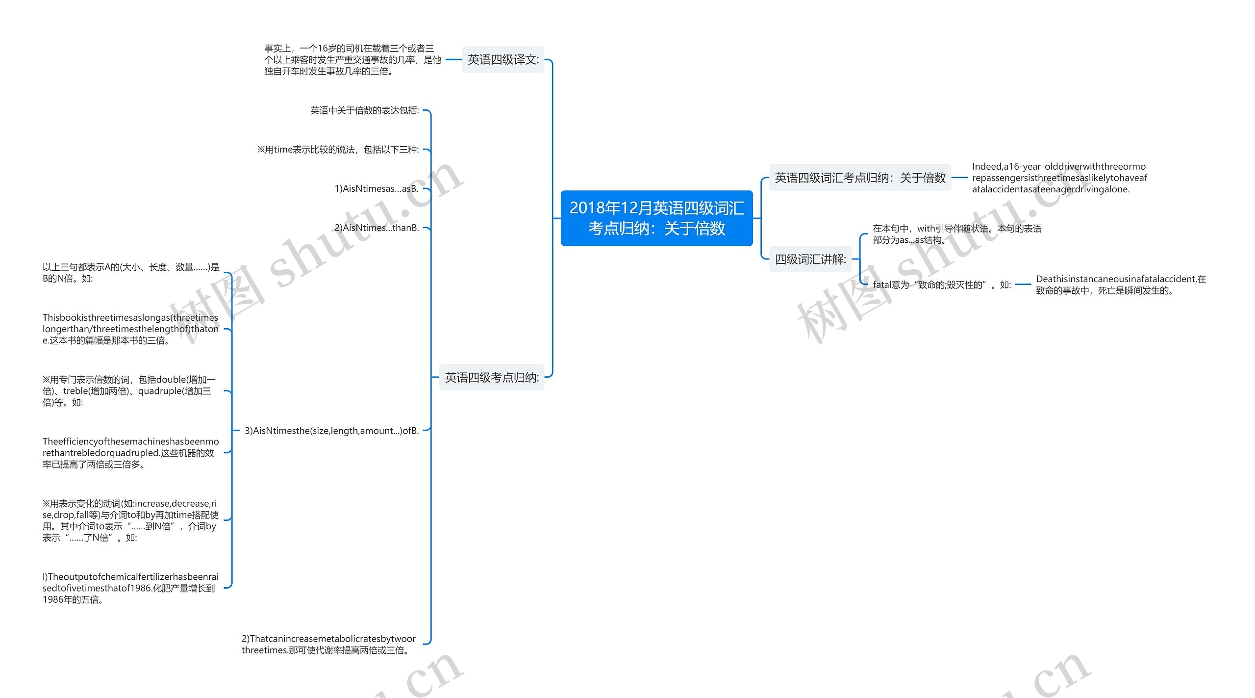 2018年12月英语四级词汇考点归纳：关于倍数思维导图