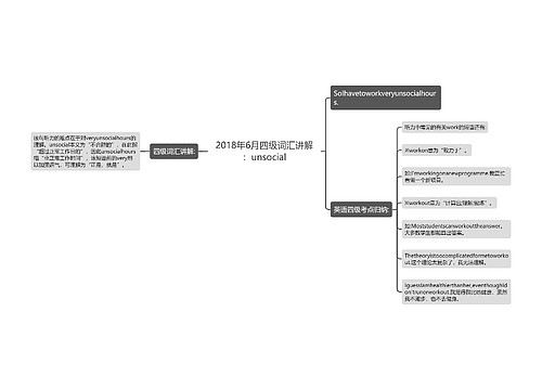 2018年6月四级词汇讲解：unsocial