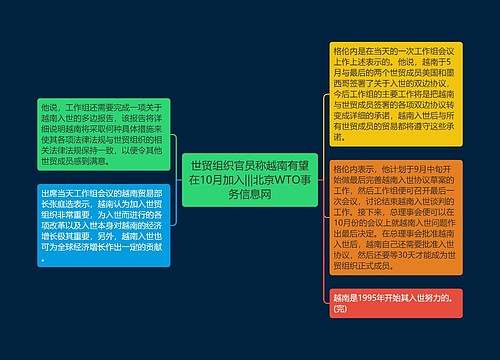 世贸组织官员称越南有望在10月加入|||北京WTO事务信息网