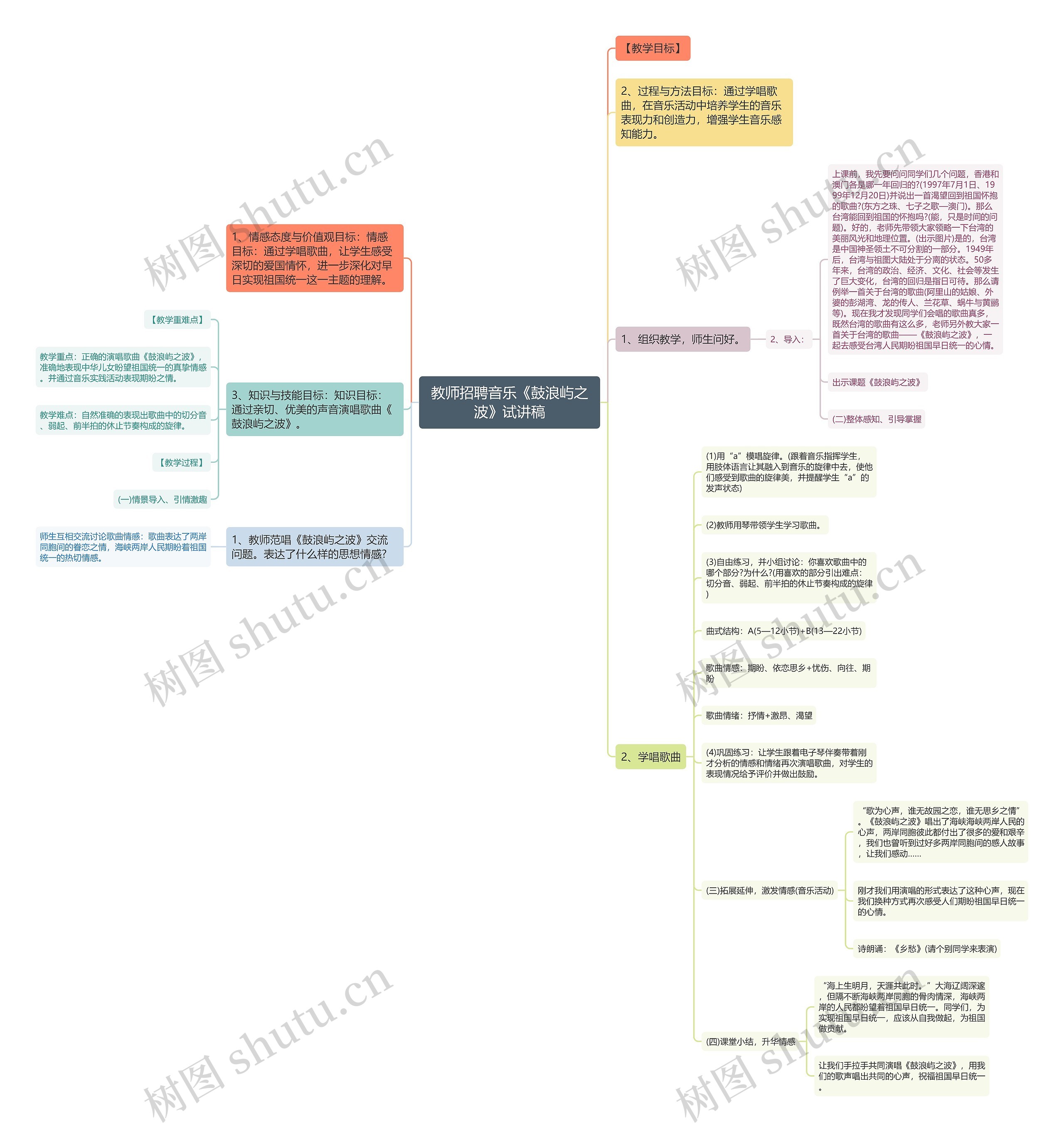 教师招聘音乐《鼓浪屿之波》试讲稿思维导图