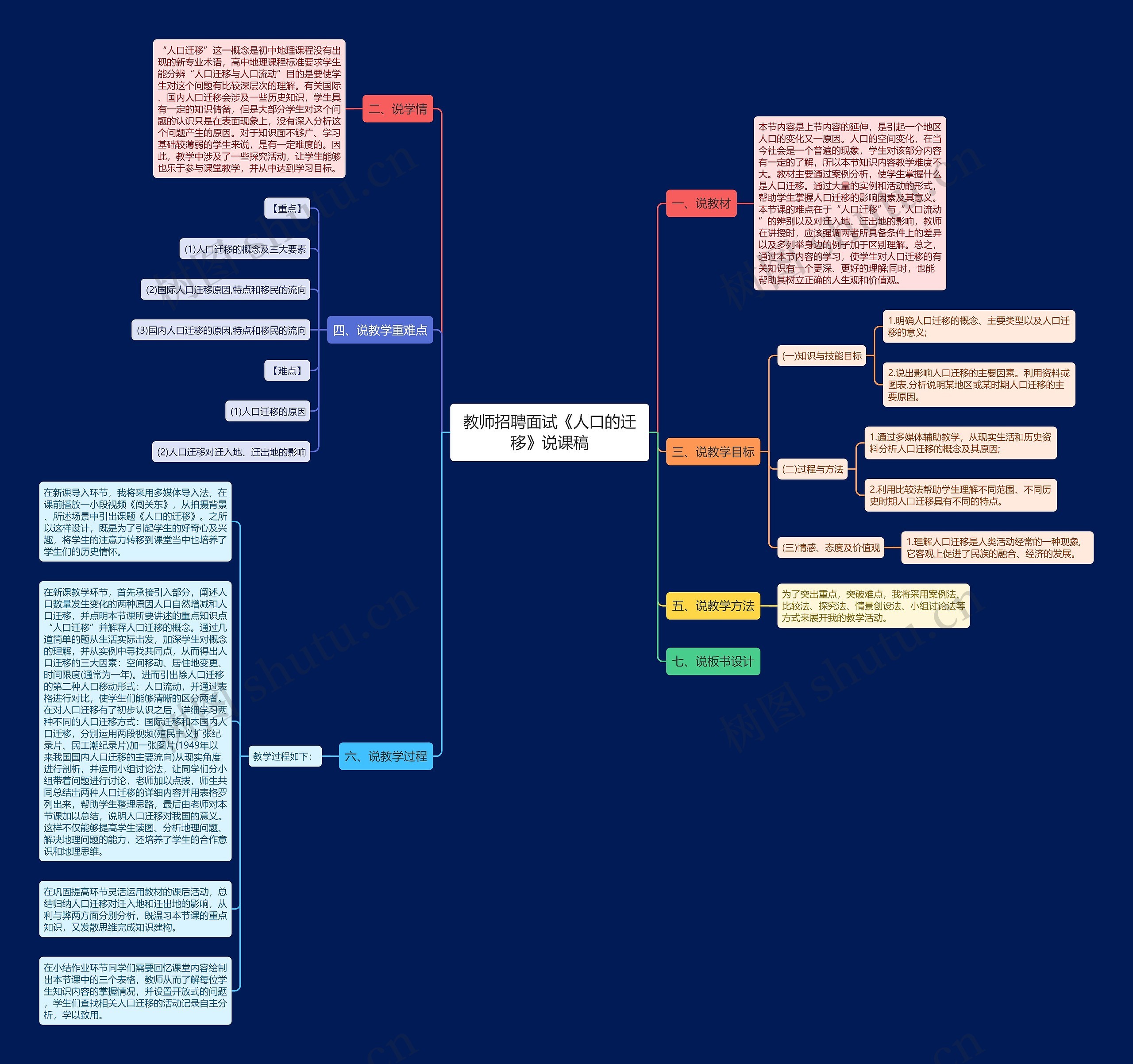 教师招聘面试《人口的迁移》说课稿思维导图