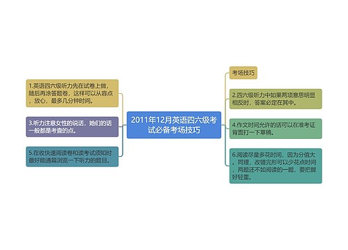 2011年12月英语四六级考试必备考场技巧