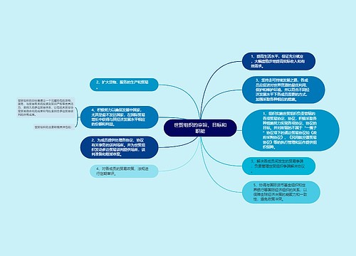 世贸组织的宗旨、目标和职能